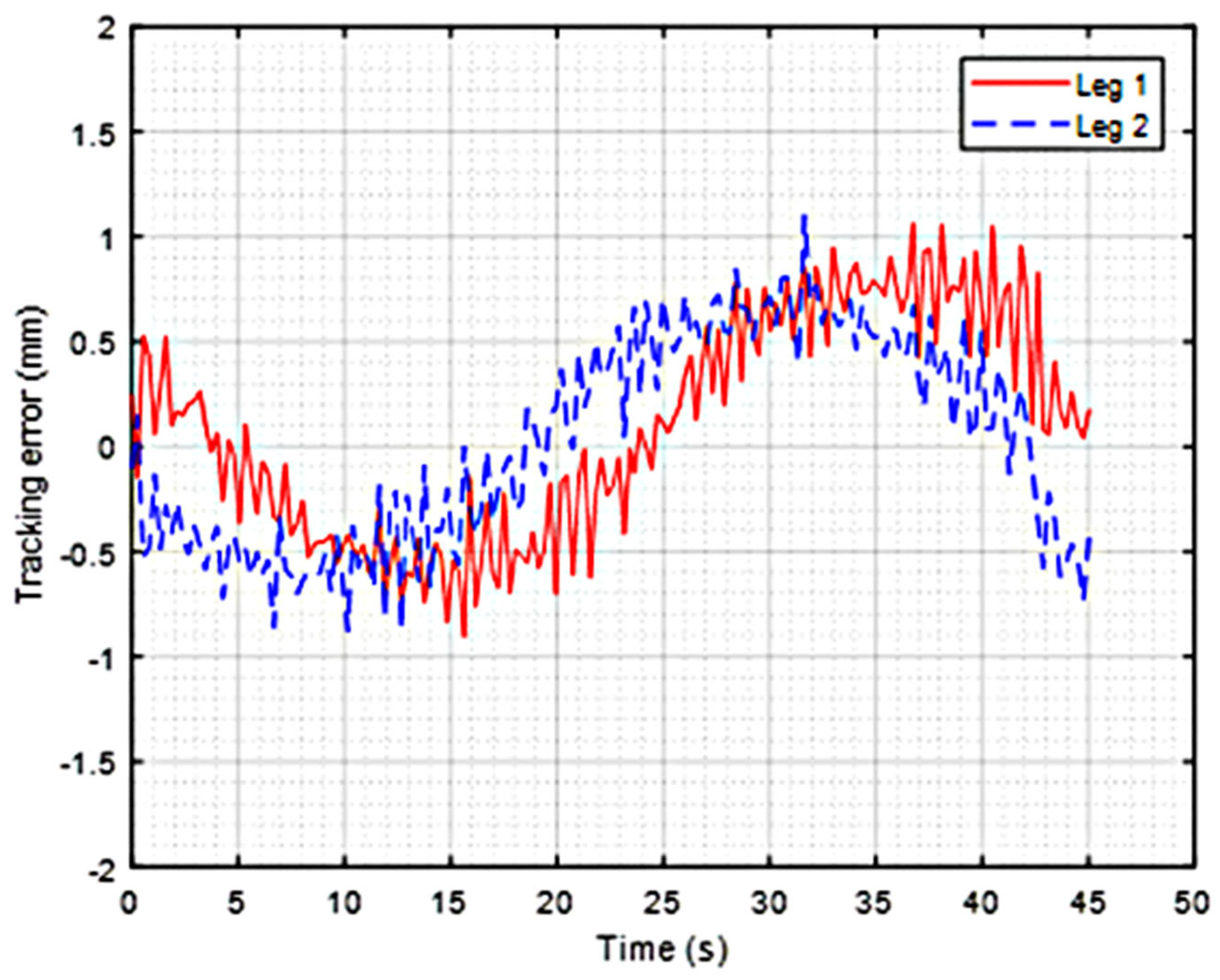 Machines 13 00652 g009