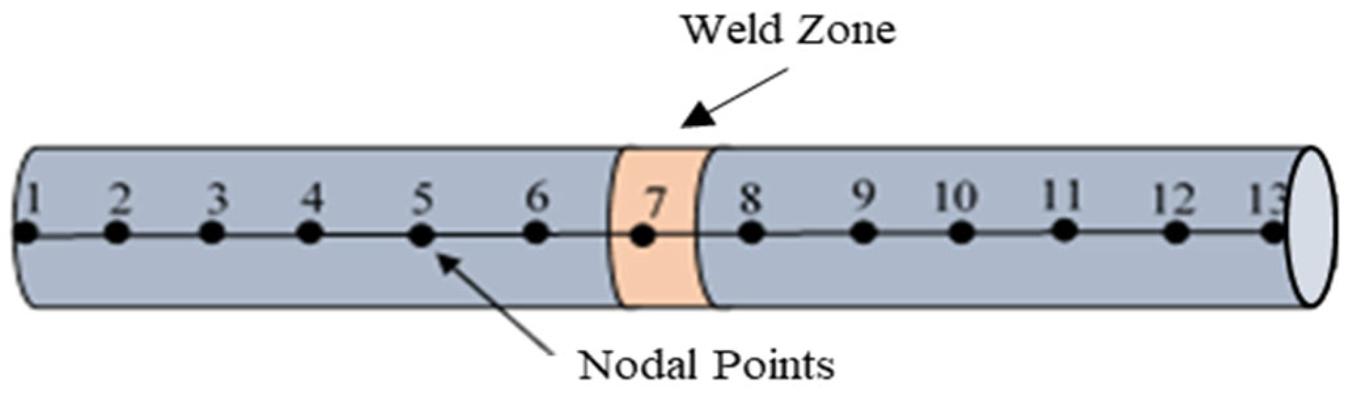 Machines 13 00653 g003