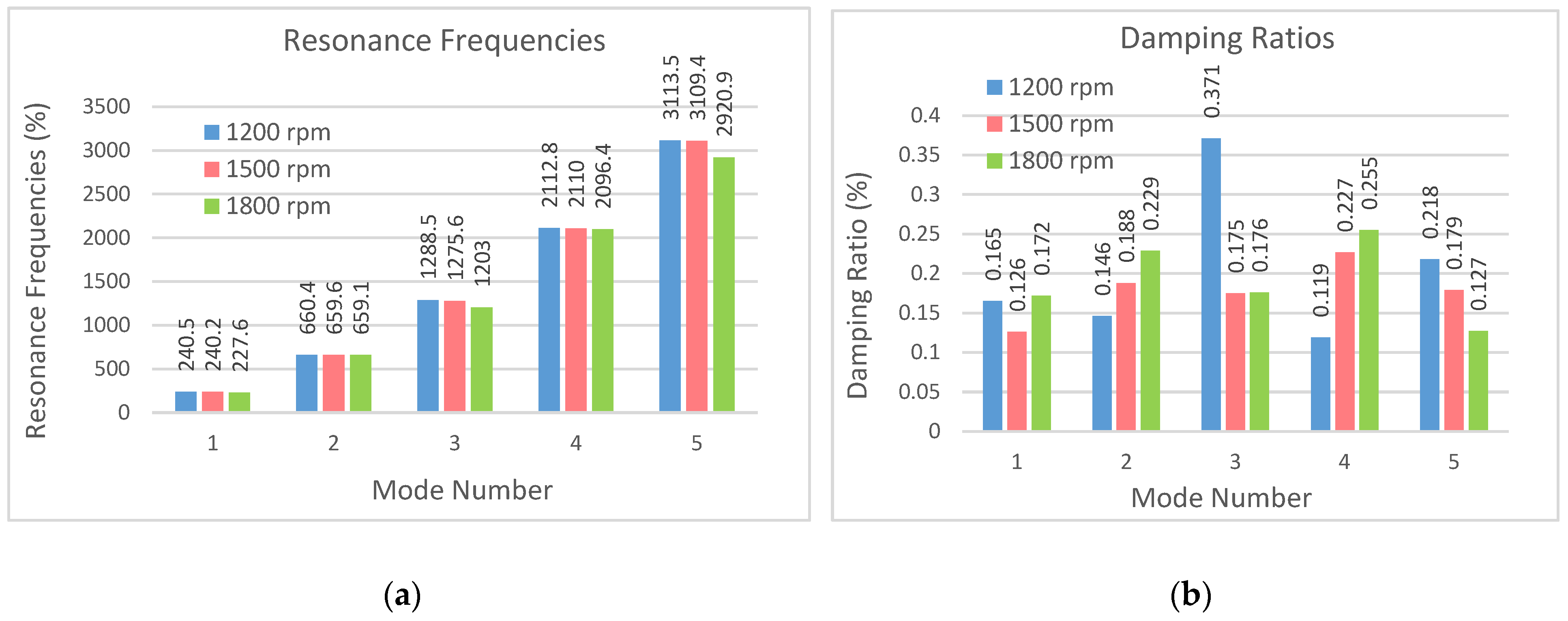 Machines 13 00653 g011