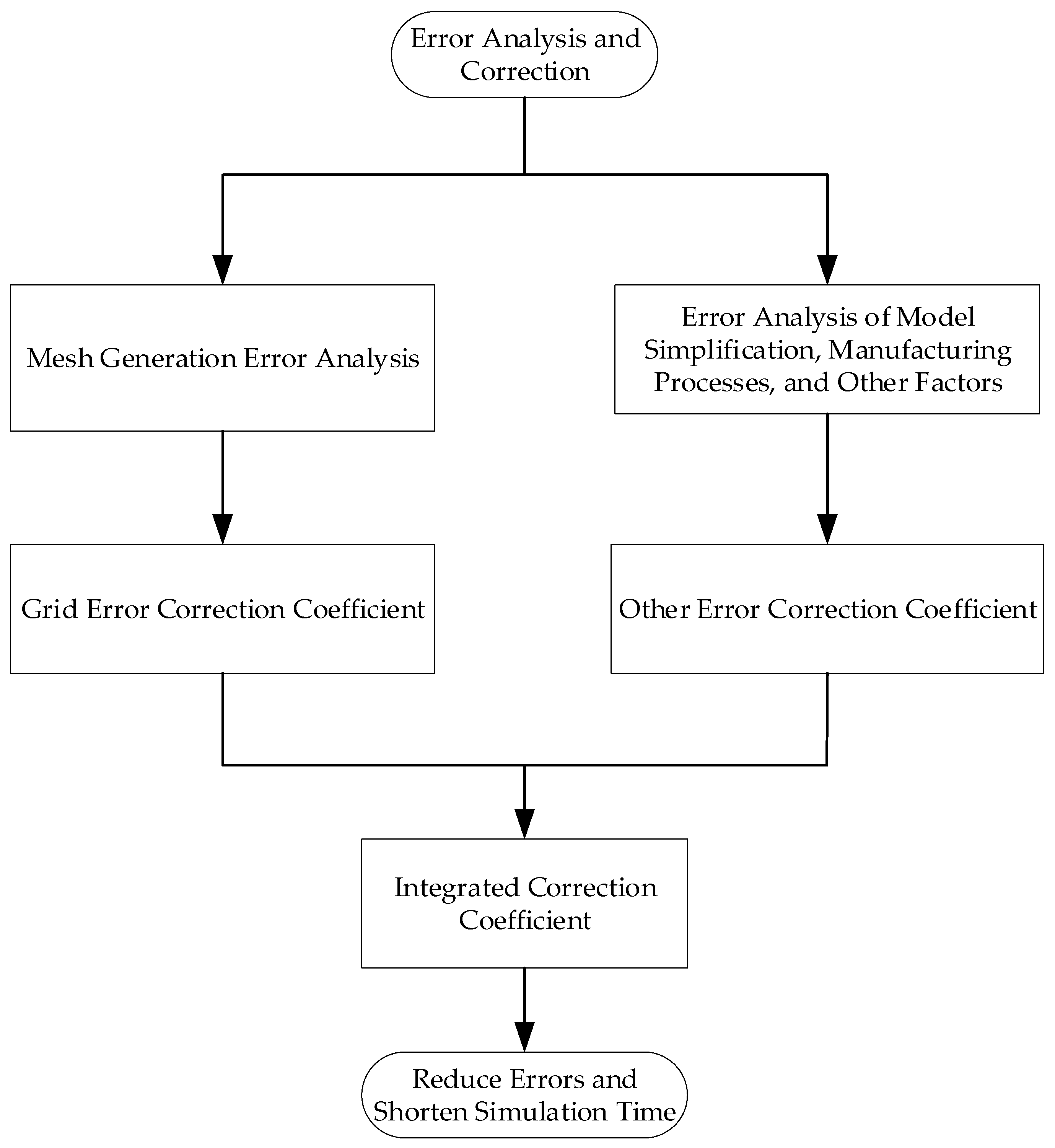 Machines 13 00655 g004