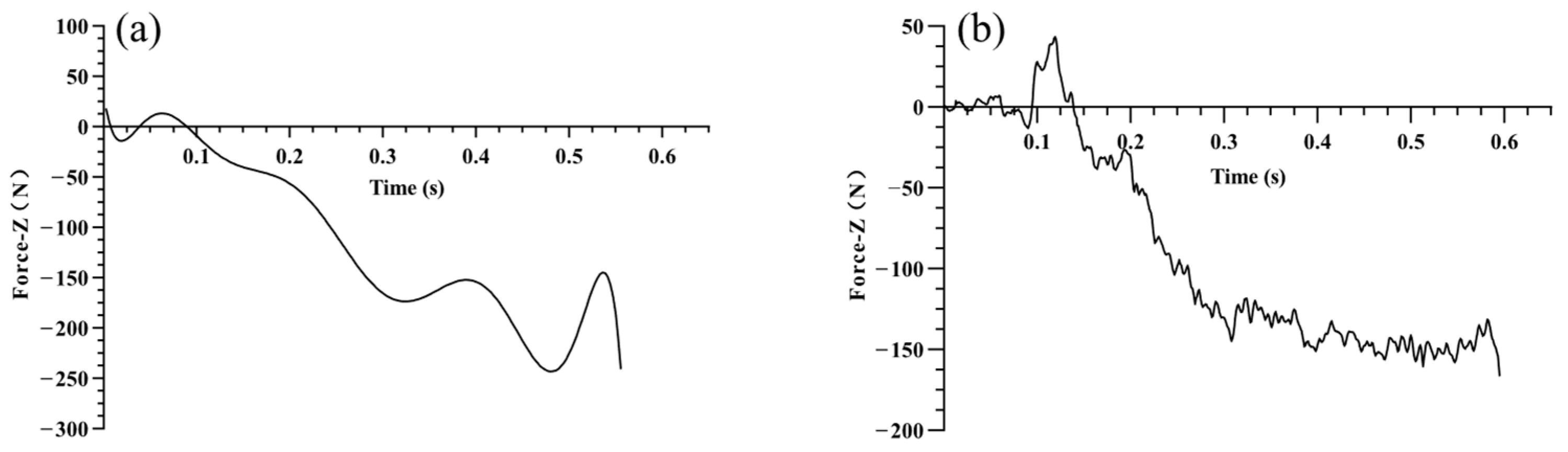 Machines 13 00655 g007