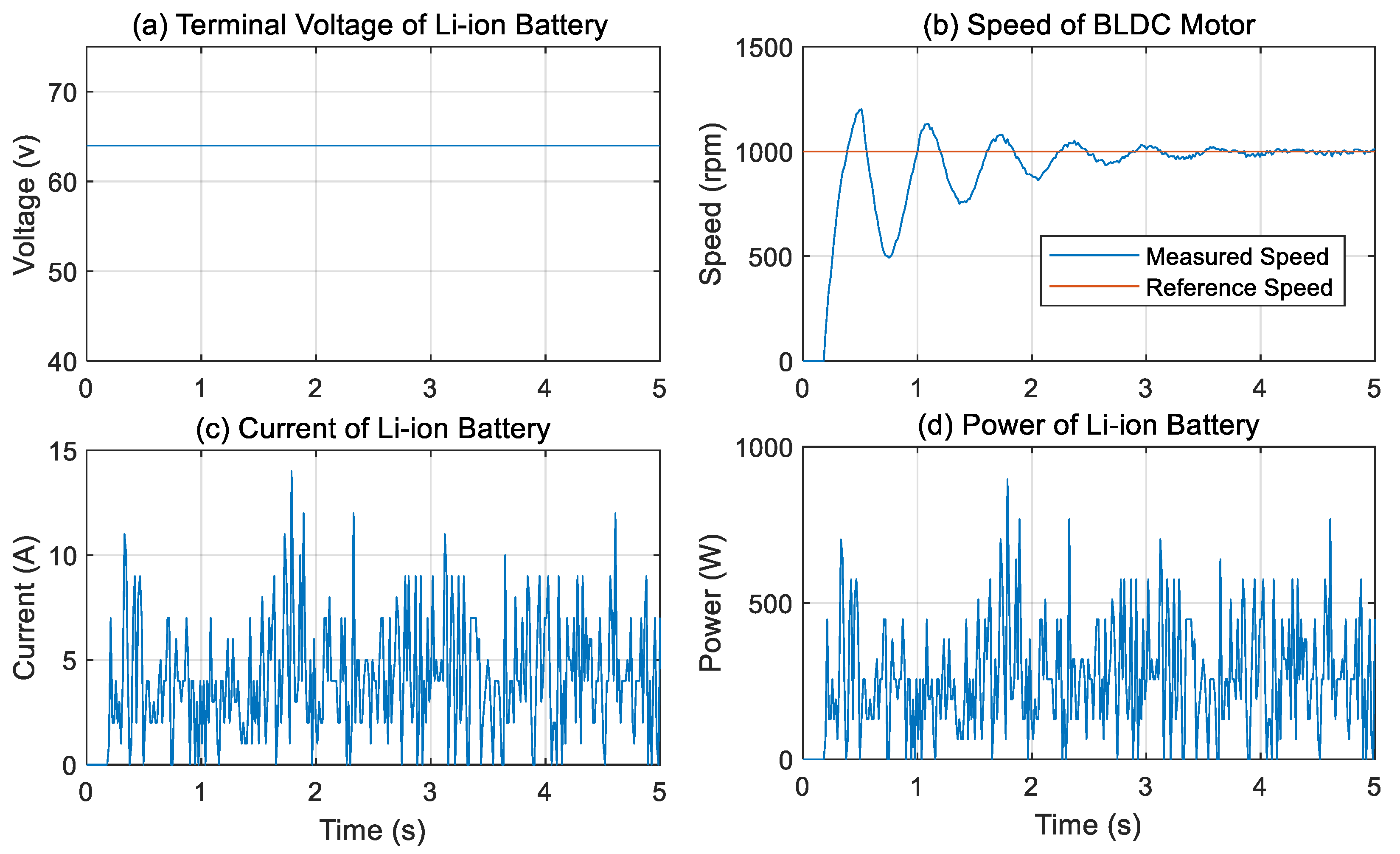 Machines 13 00656 g011