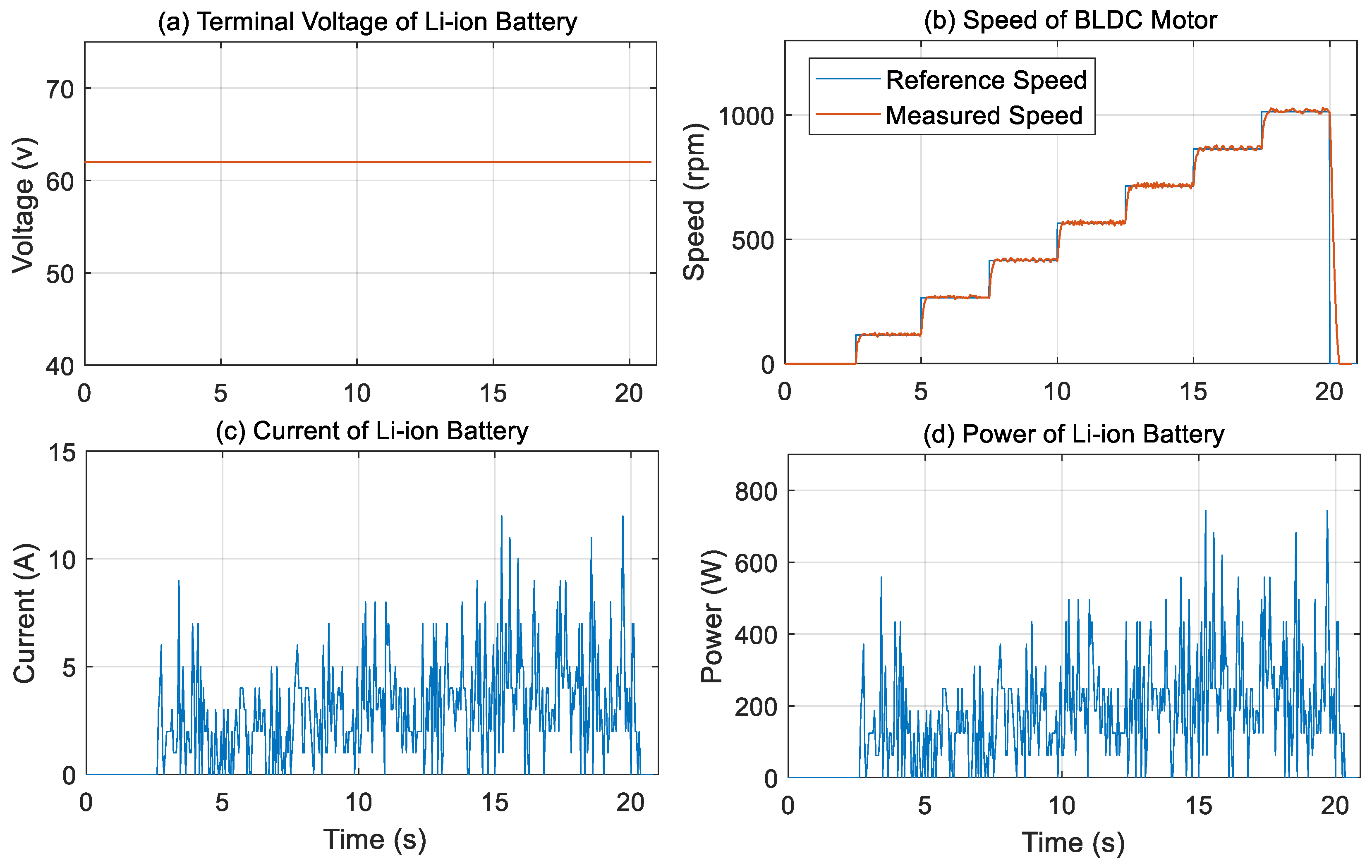 Machines 13 00656 g013