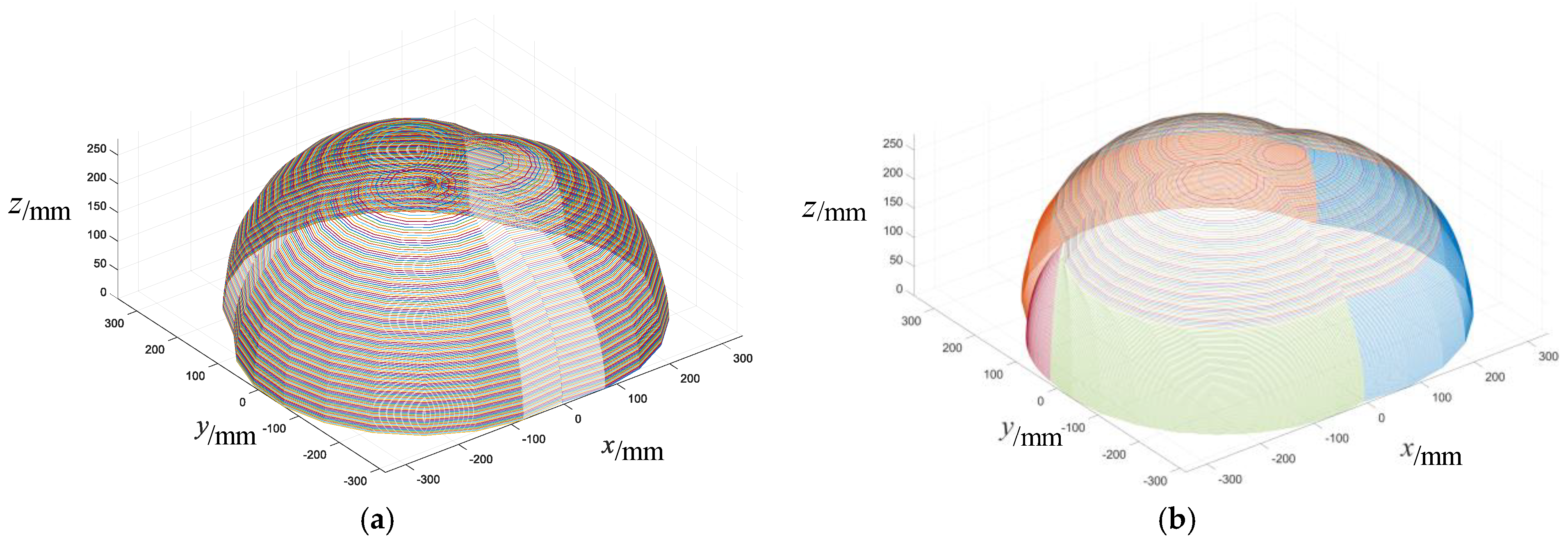 Machines 13 00659 g010