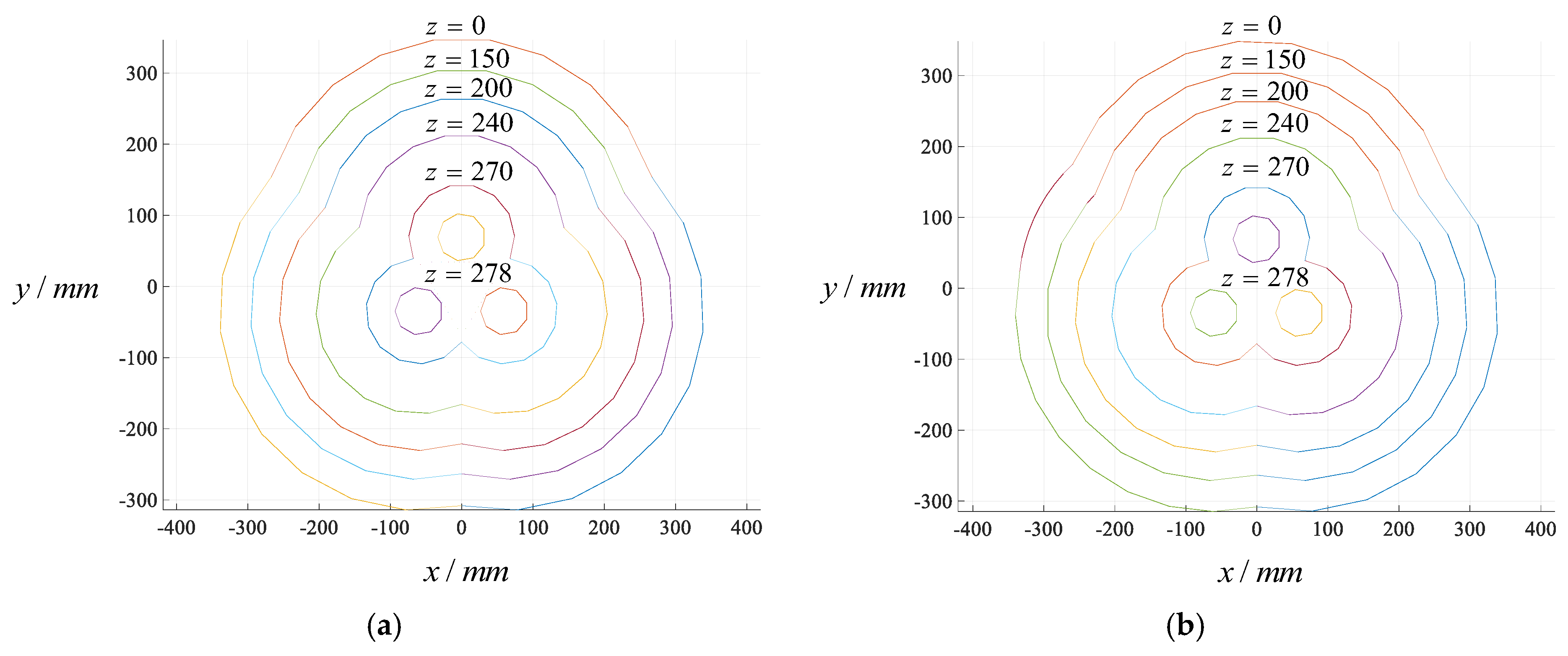 Machines 13 00659 g011