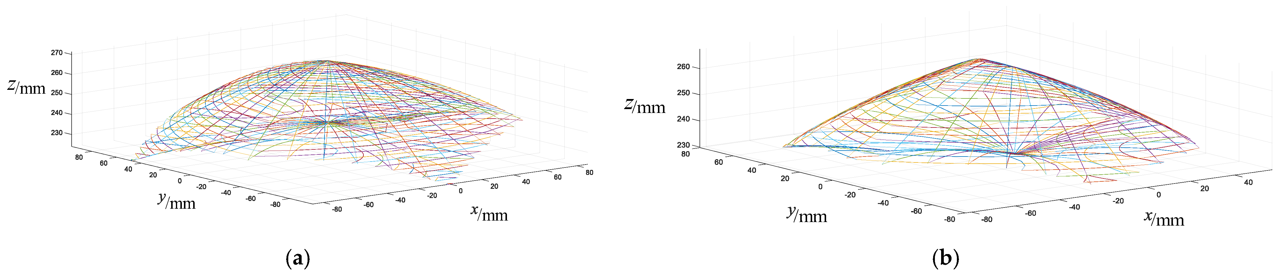 Machines 13 00659 g012