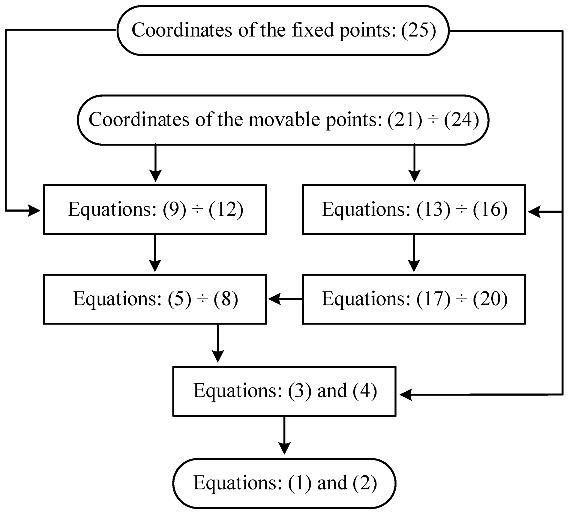 Machines 13 00660 g003