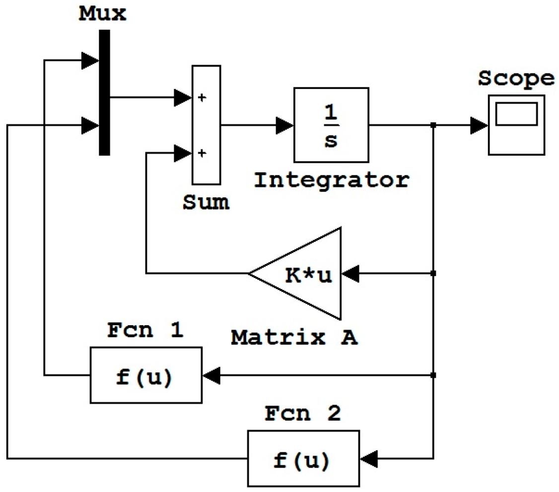 Machines 13 00660 g004