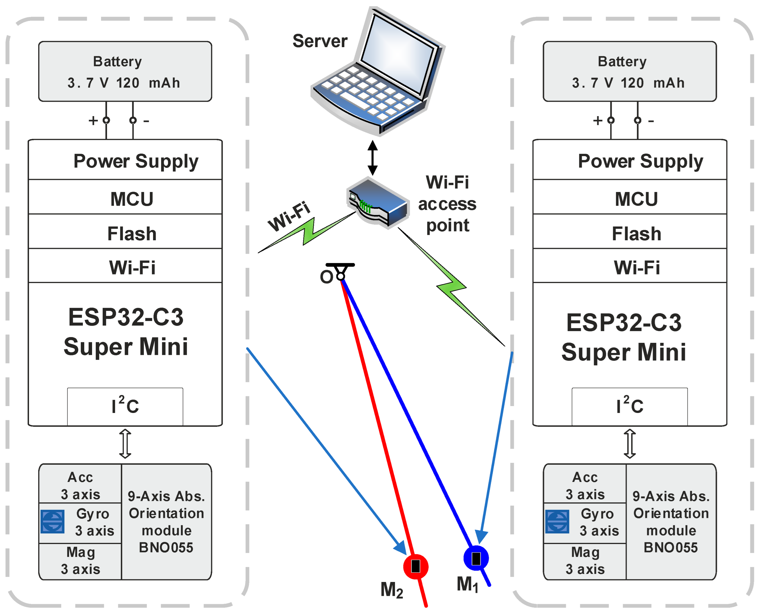Machines 13 00660 g006