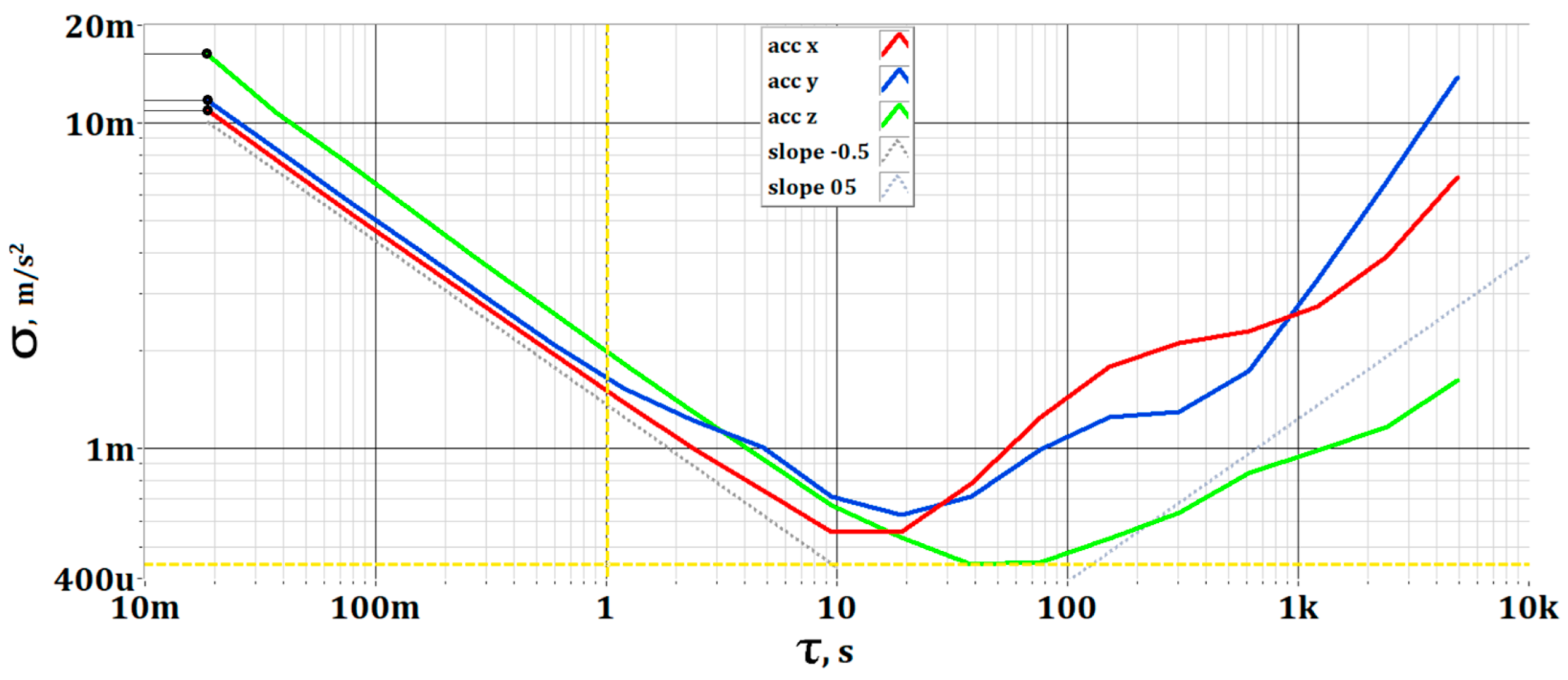 Machines 13 00660 g007