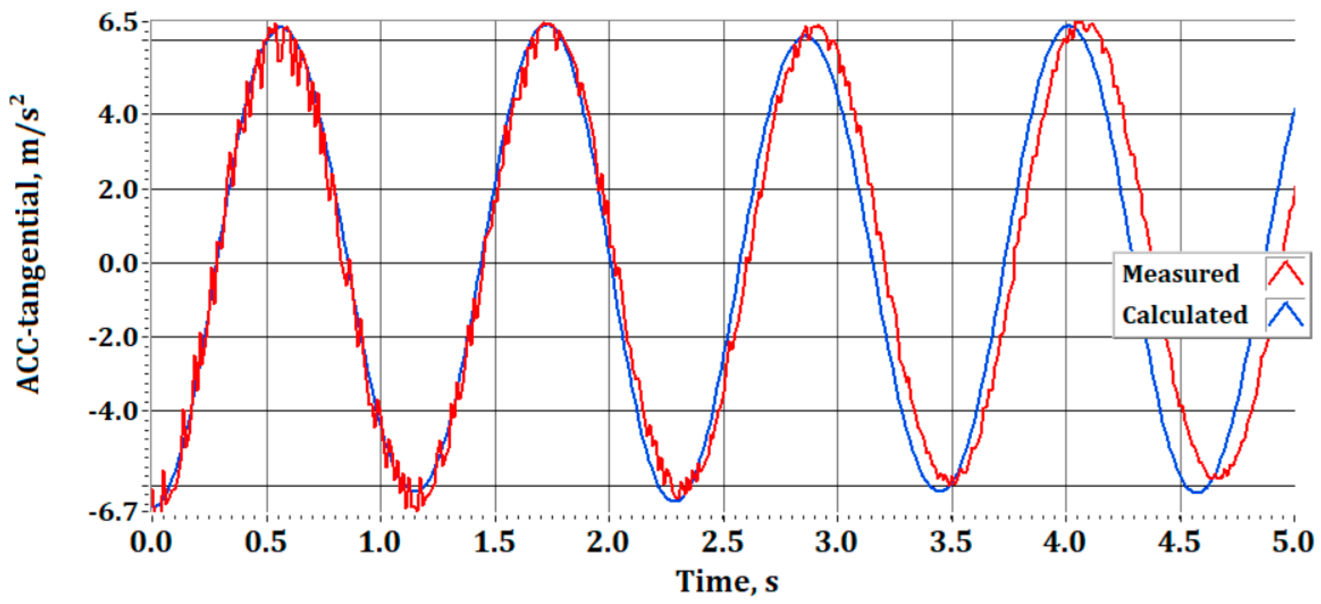 Machines 13 00660 g009
