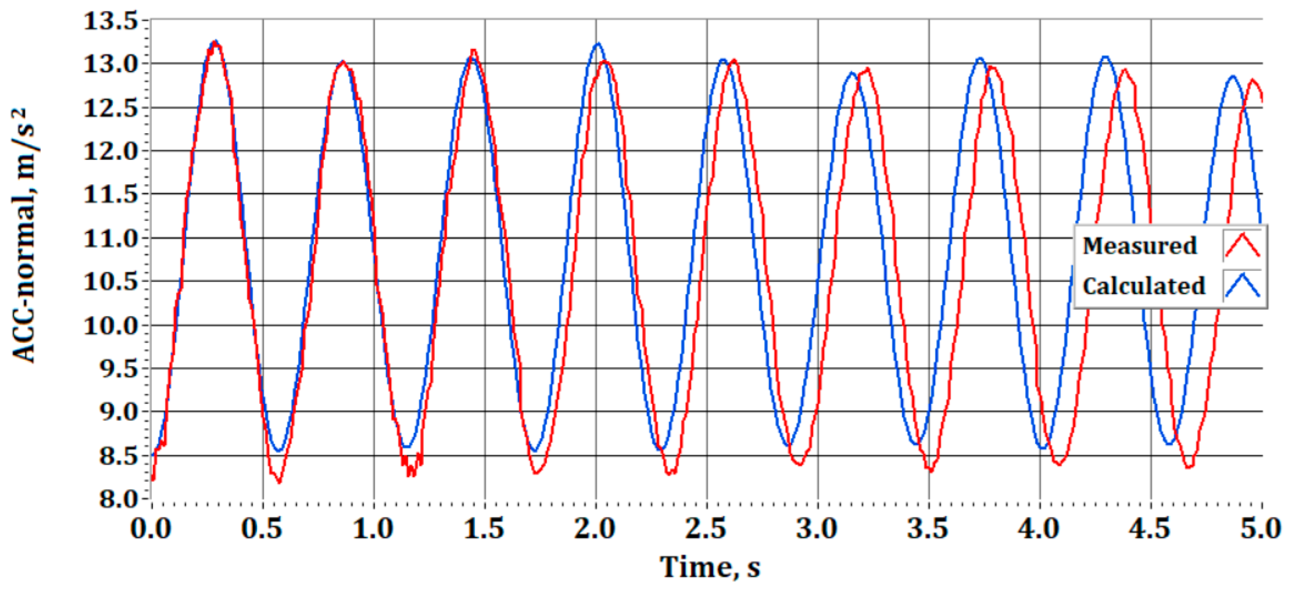 Machines 13 00660 g010