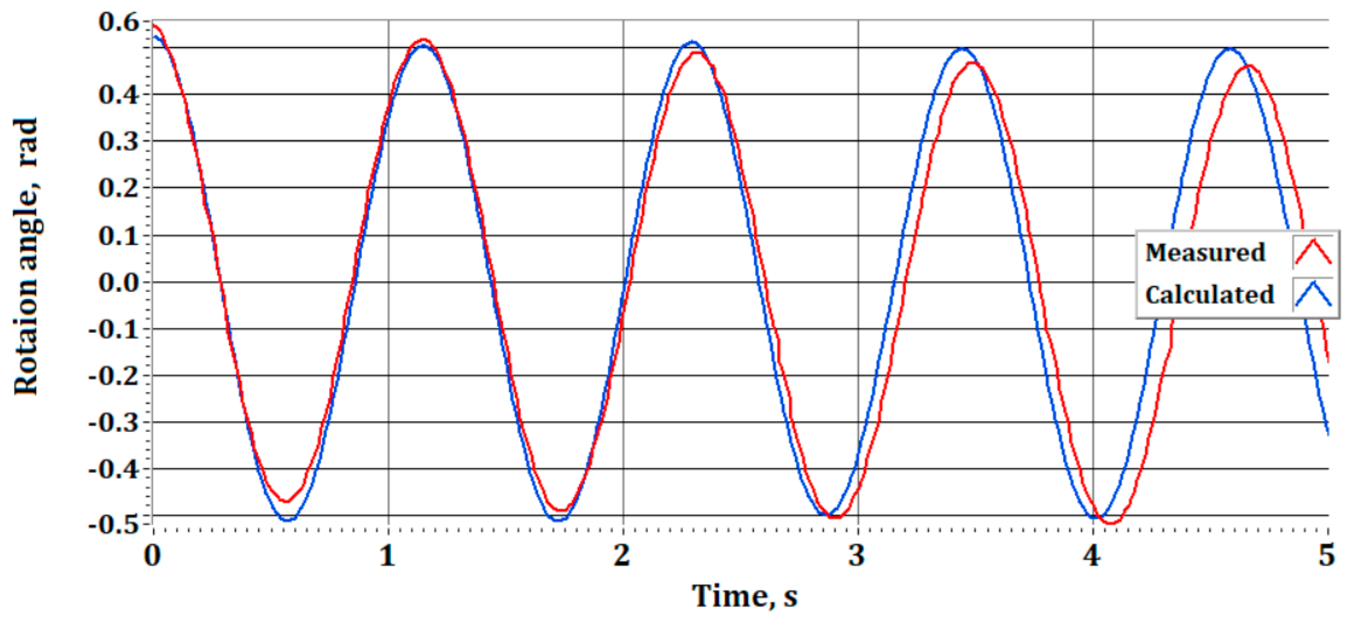 Machines 13 00660 g011