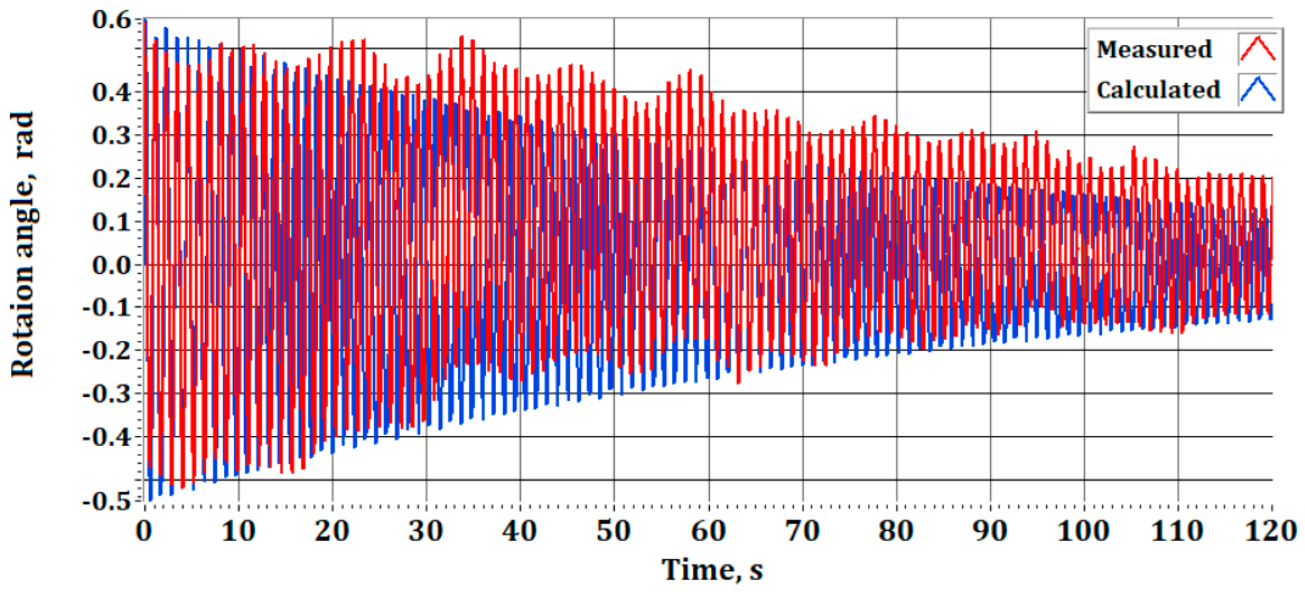 Machines 13 00660 g012