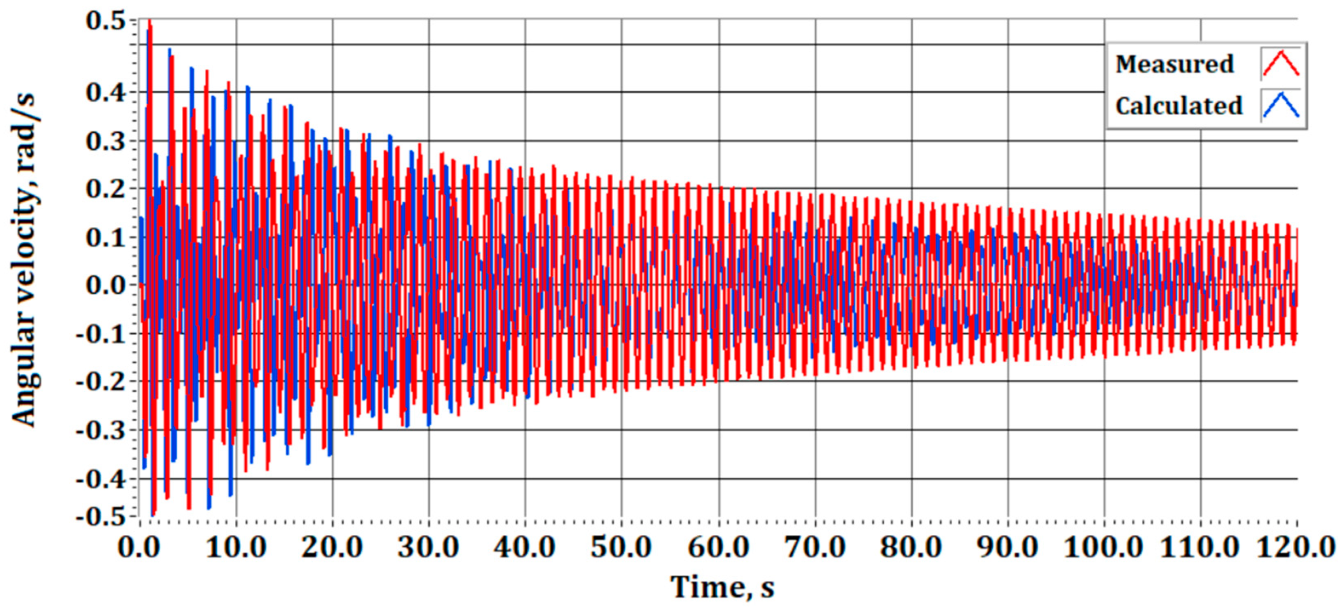 Machines 13 00660 g015