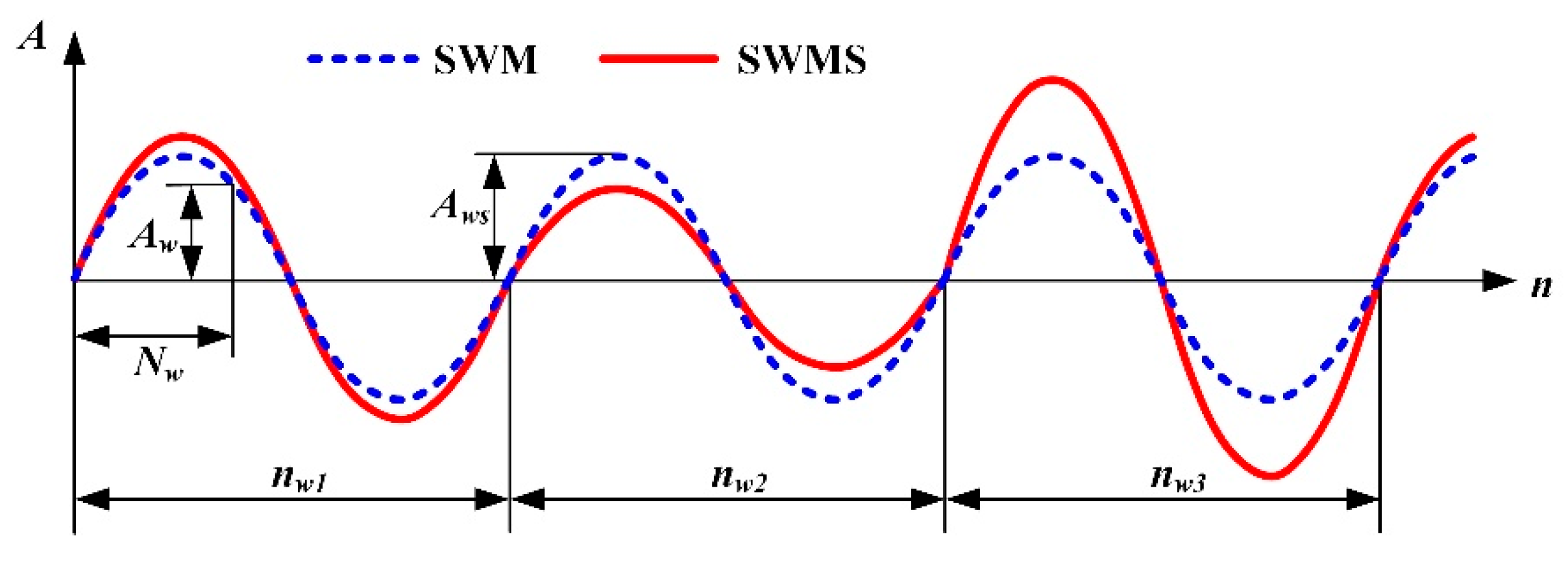 Machines 13 00661 g002
