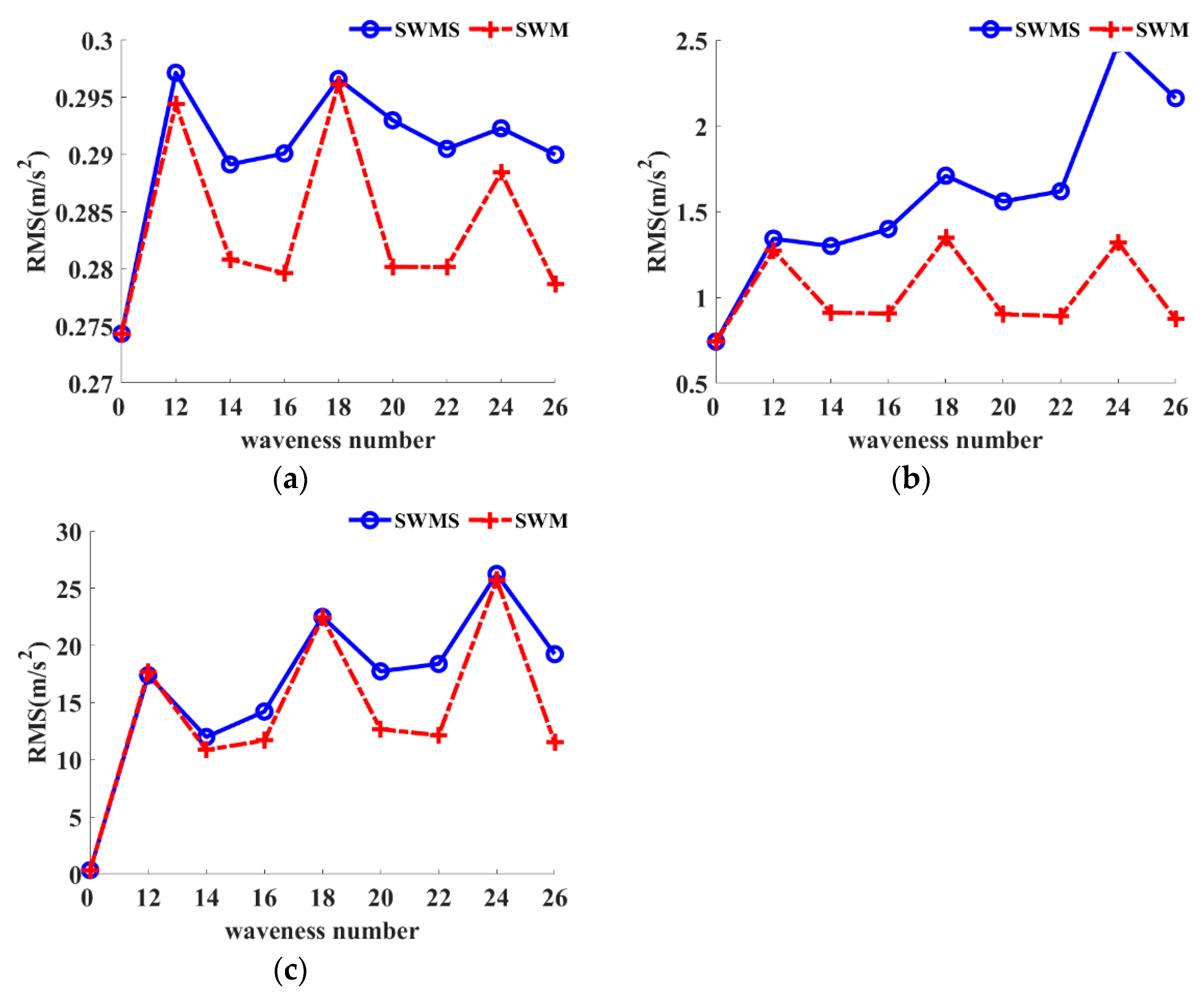 Machines 13 00661 g006