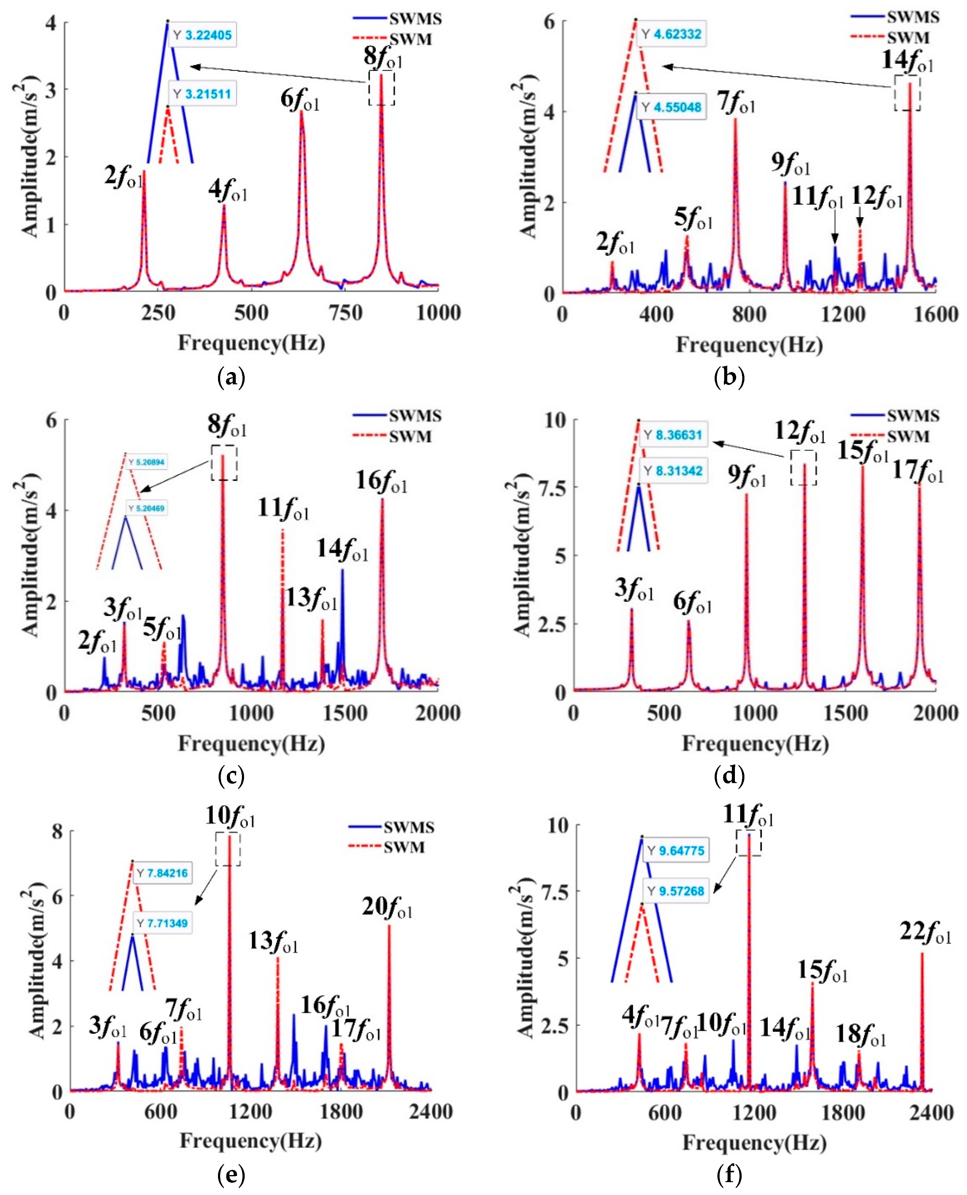 Machines 13 00661 g007a