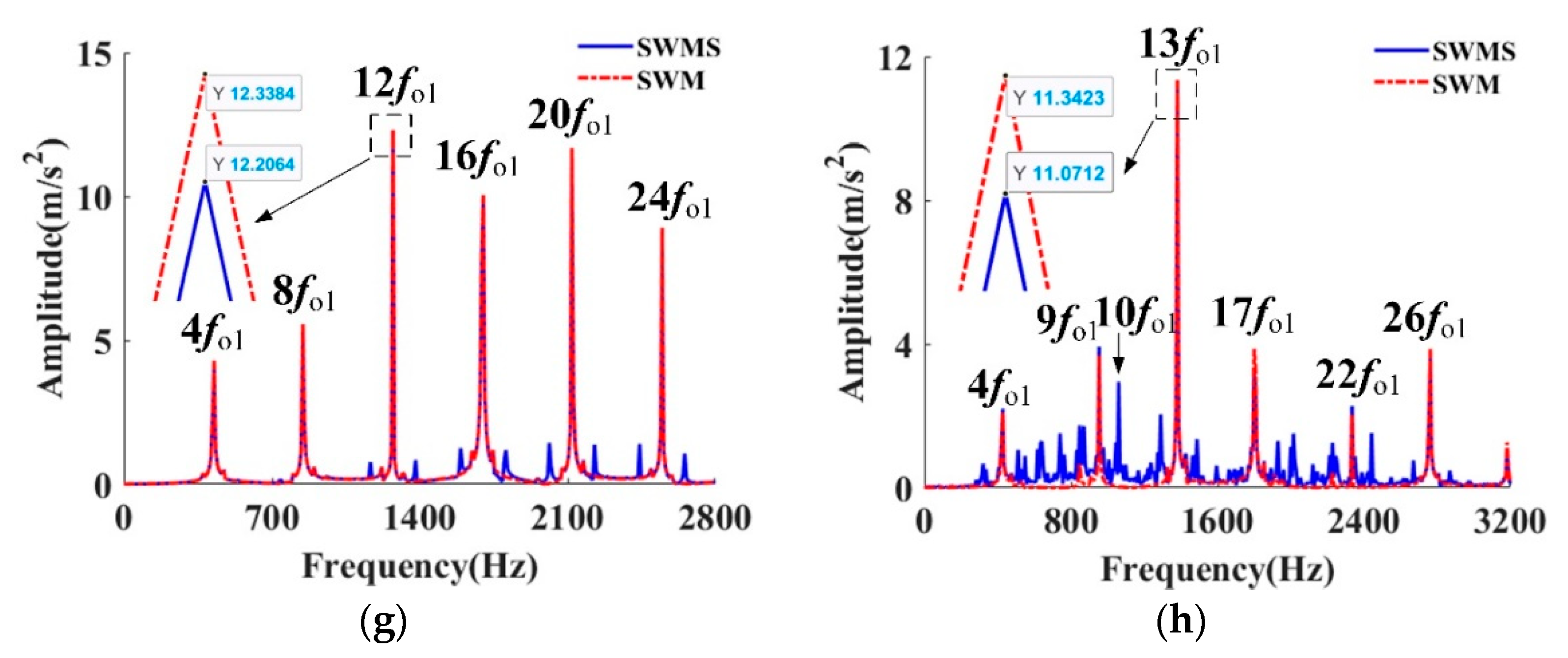 Machines 13 00661 g007b