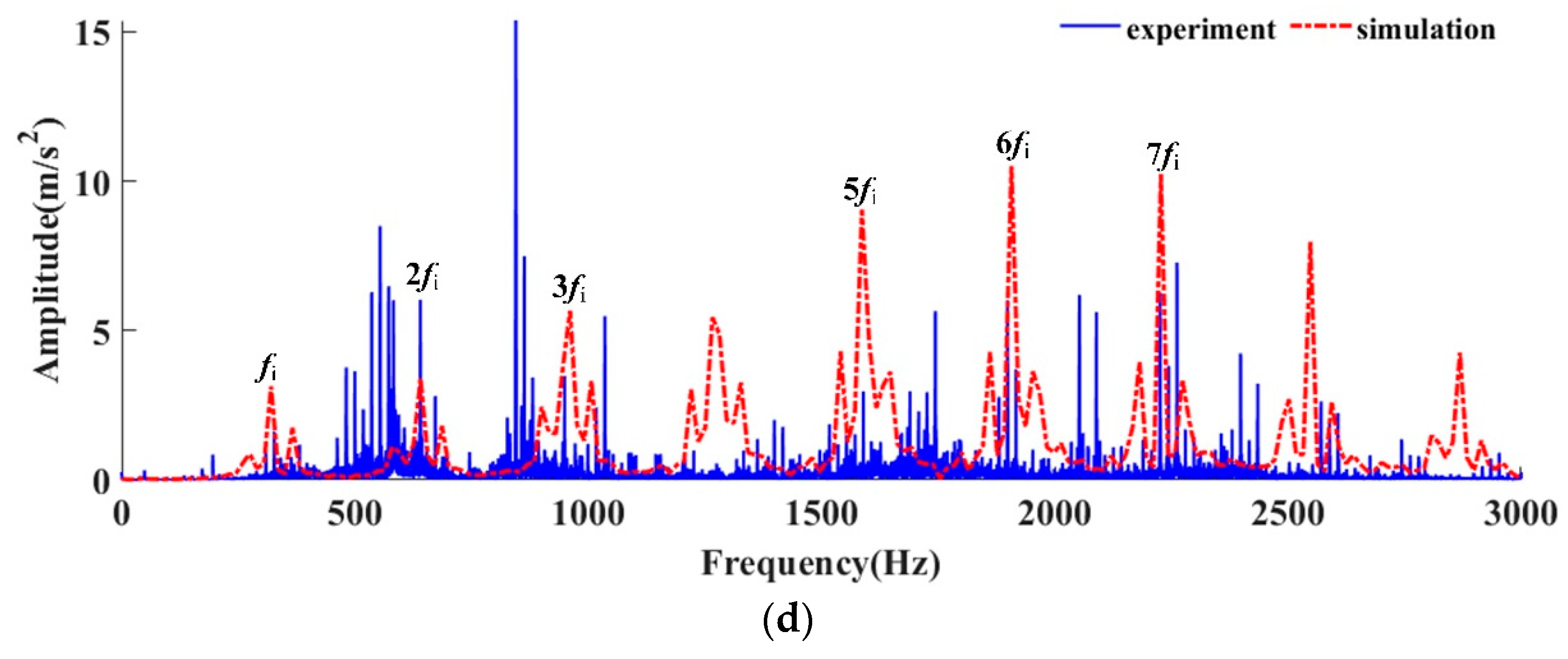Machines 13 00661 g010b