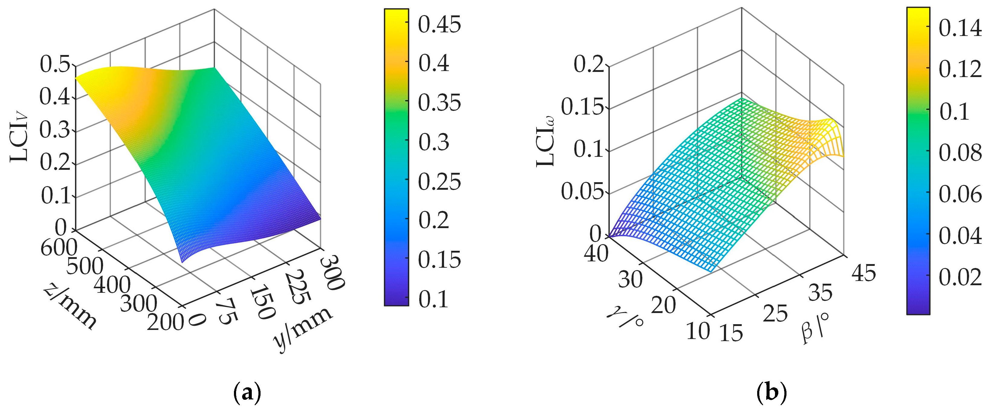Machines 13 00662 g007