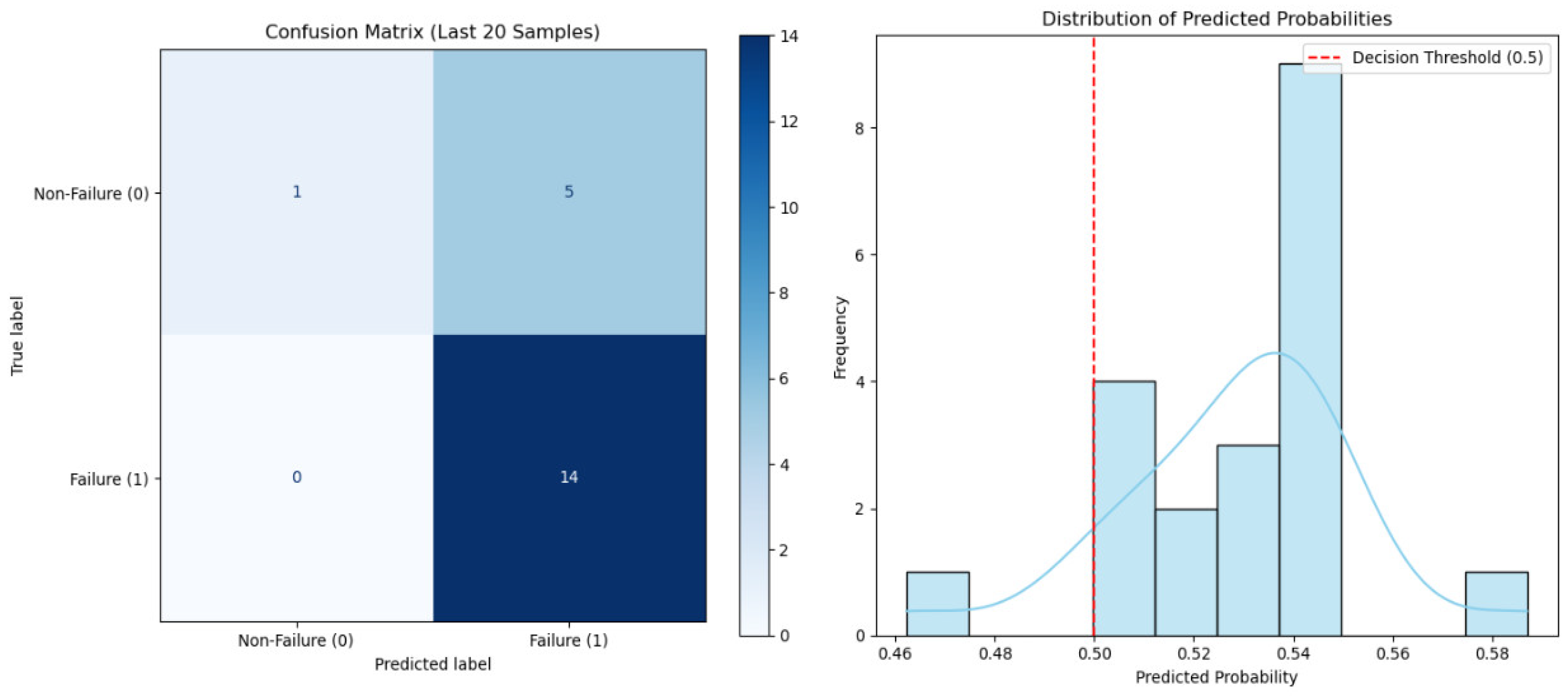 Machines 13 00663 g006