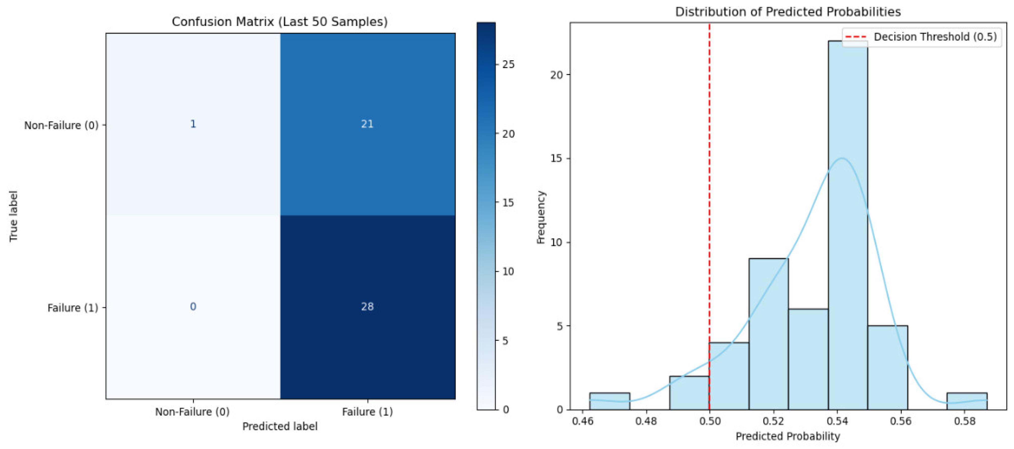 Machines 13 00663 g007