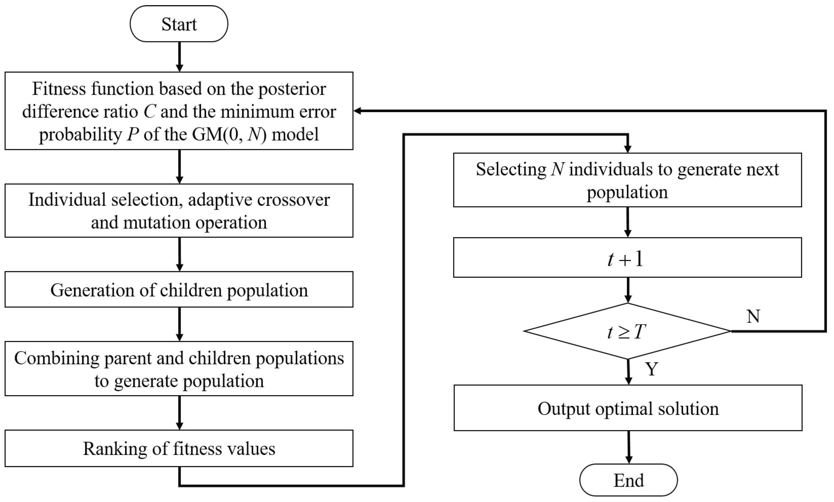 Machines 13 00664 g002
