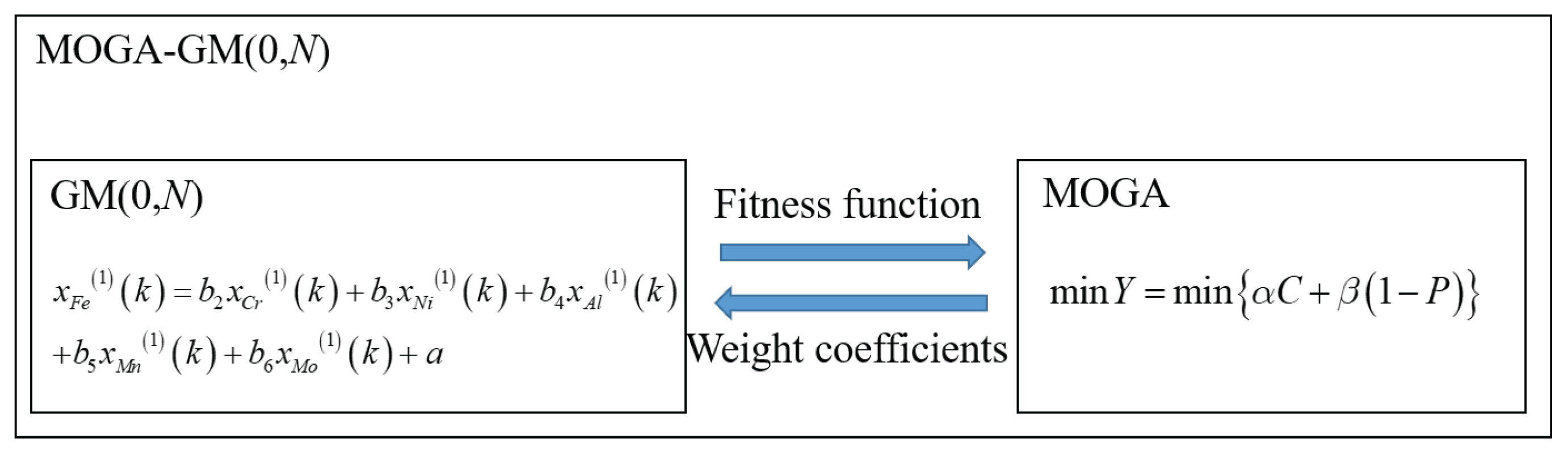 Machines 13 00664 g003