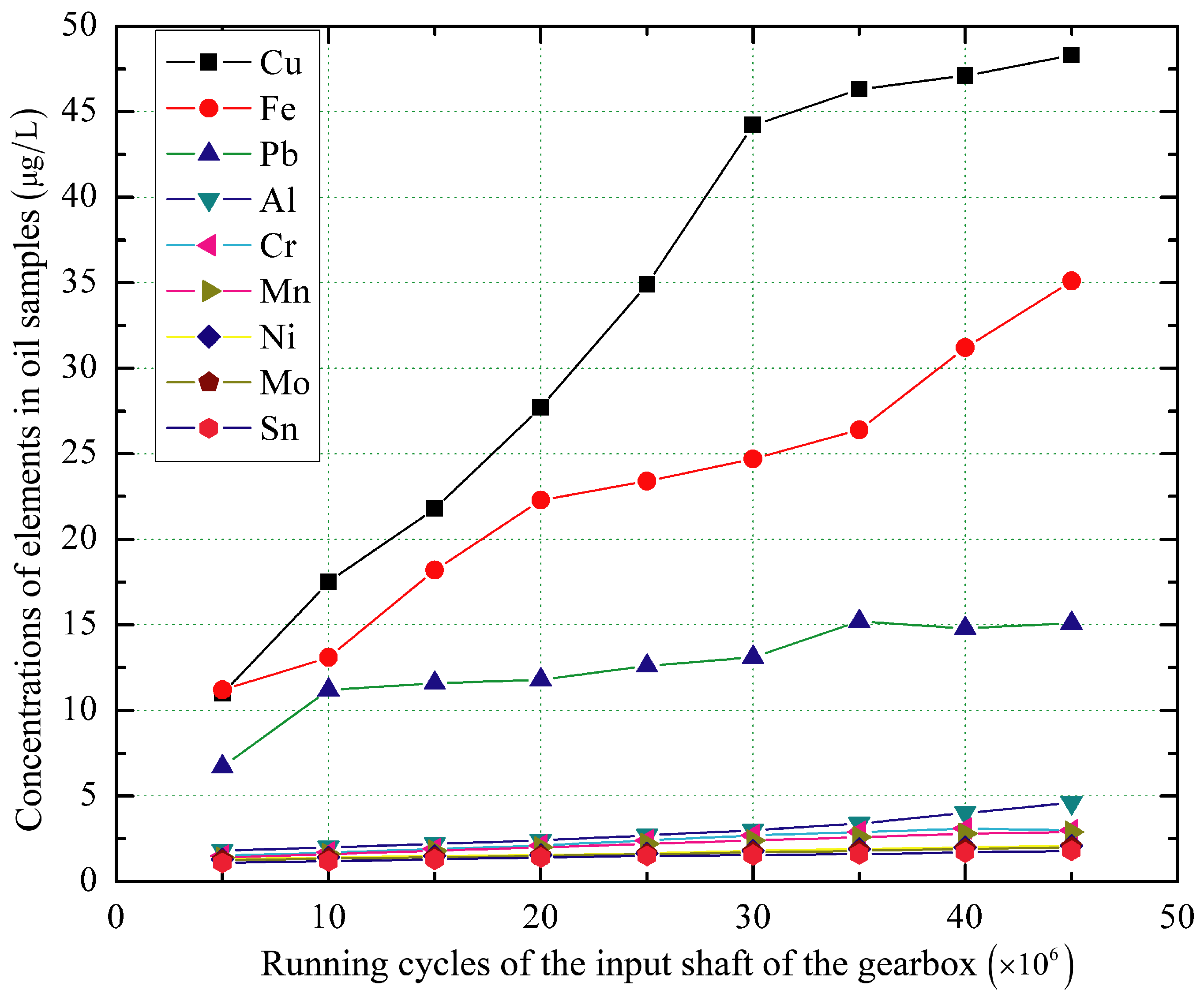 Machines 13 00664 g006