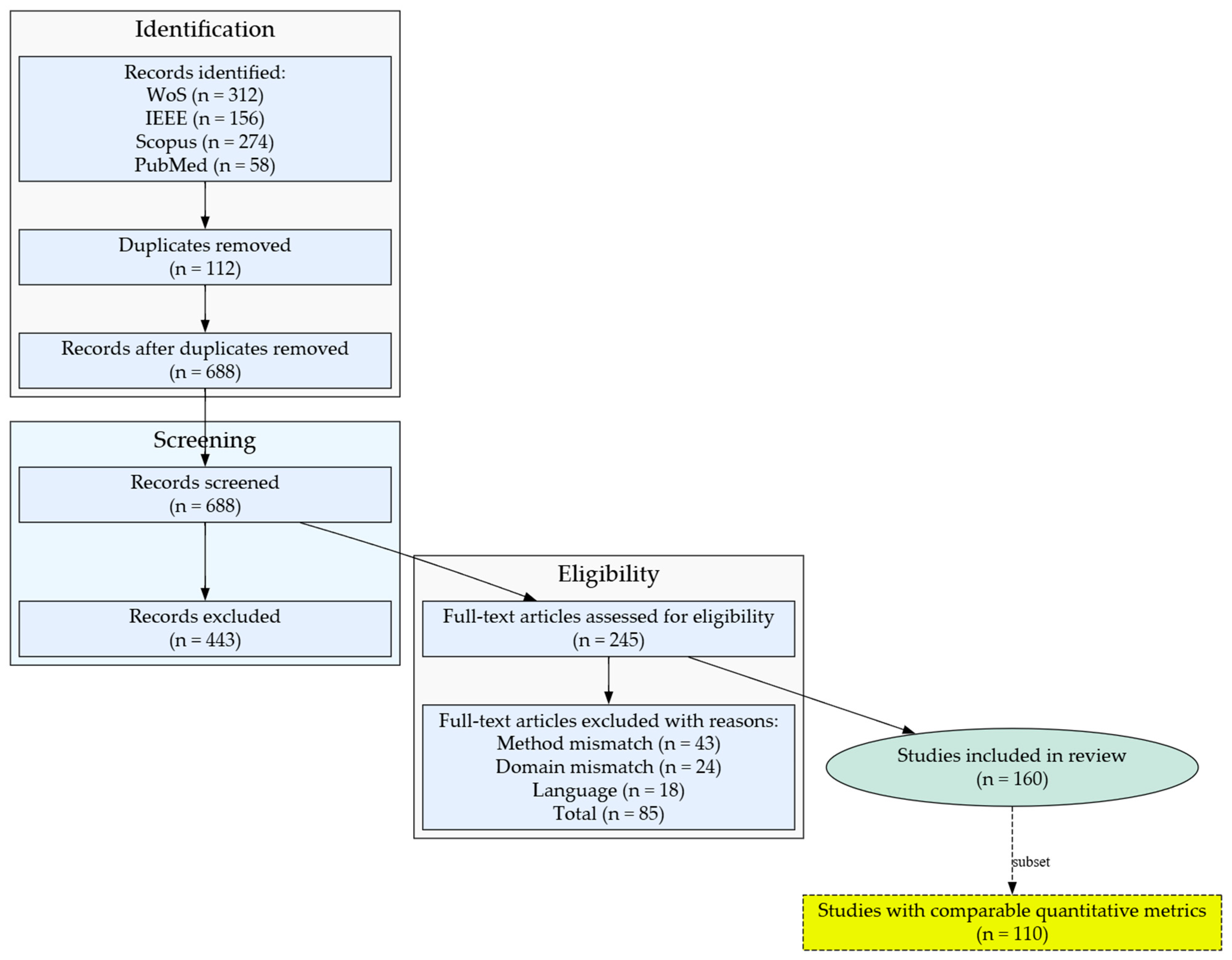 Machines 13 00666 g001