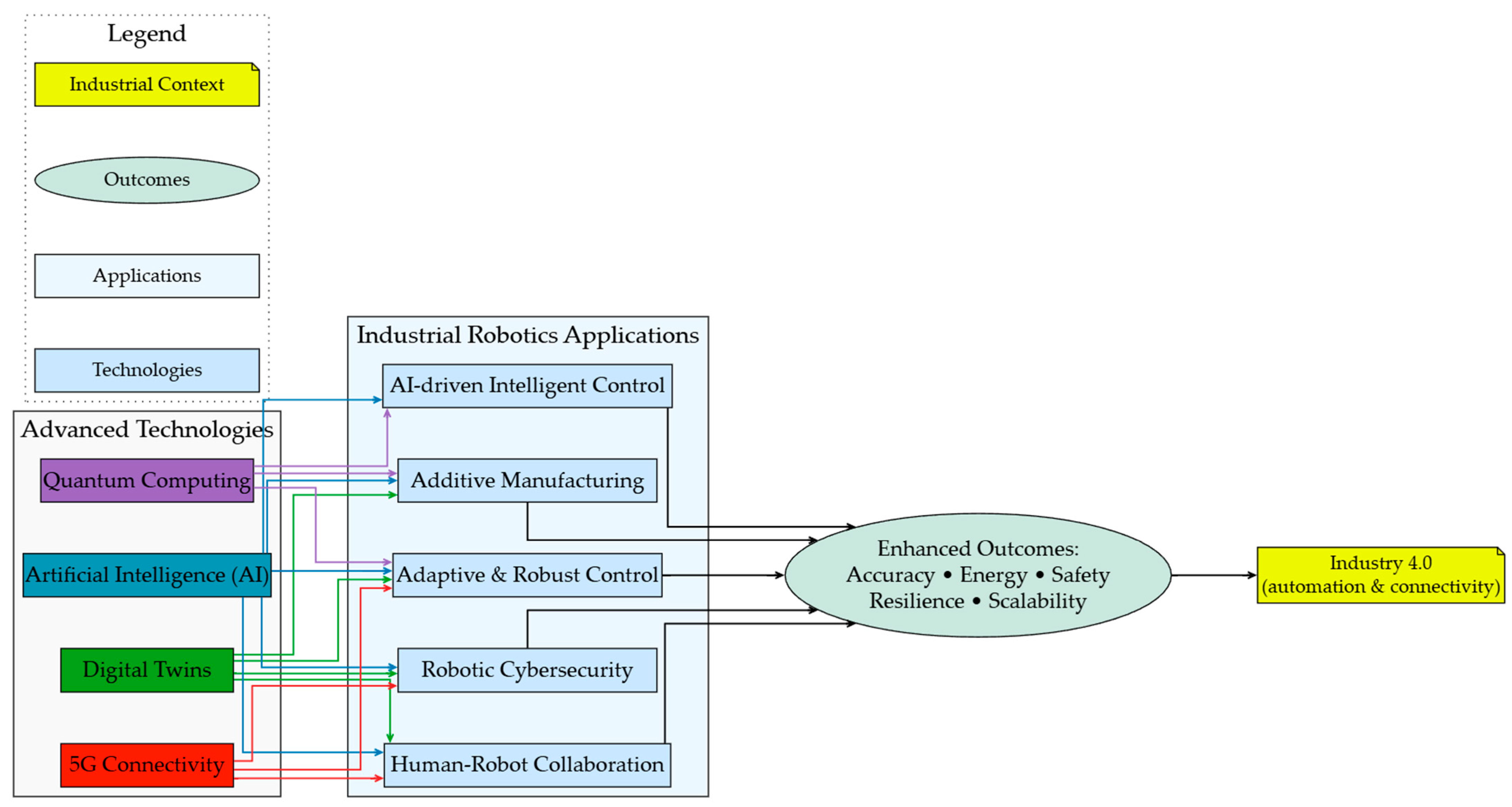 Machines 13 00666 g002