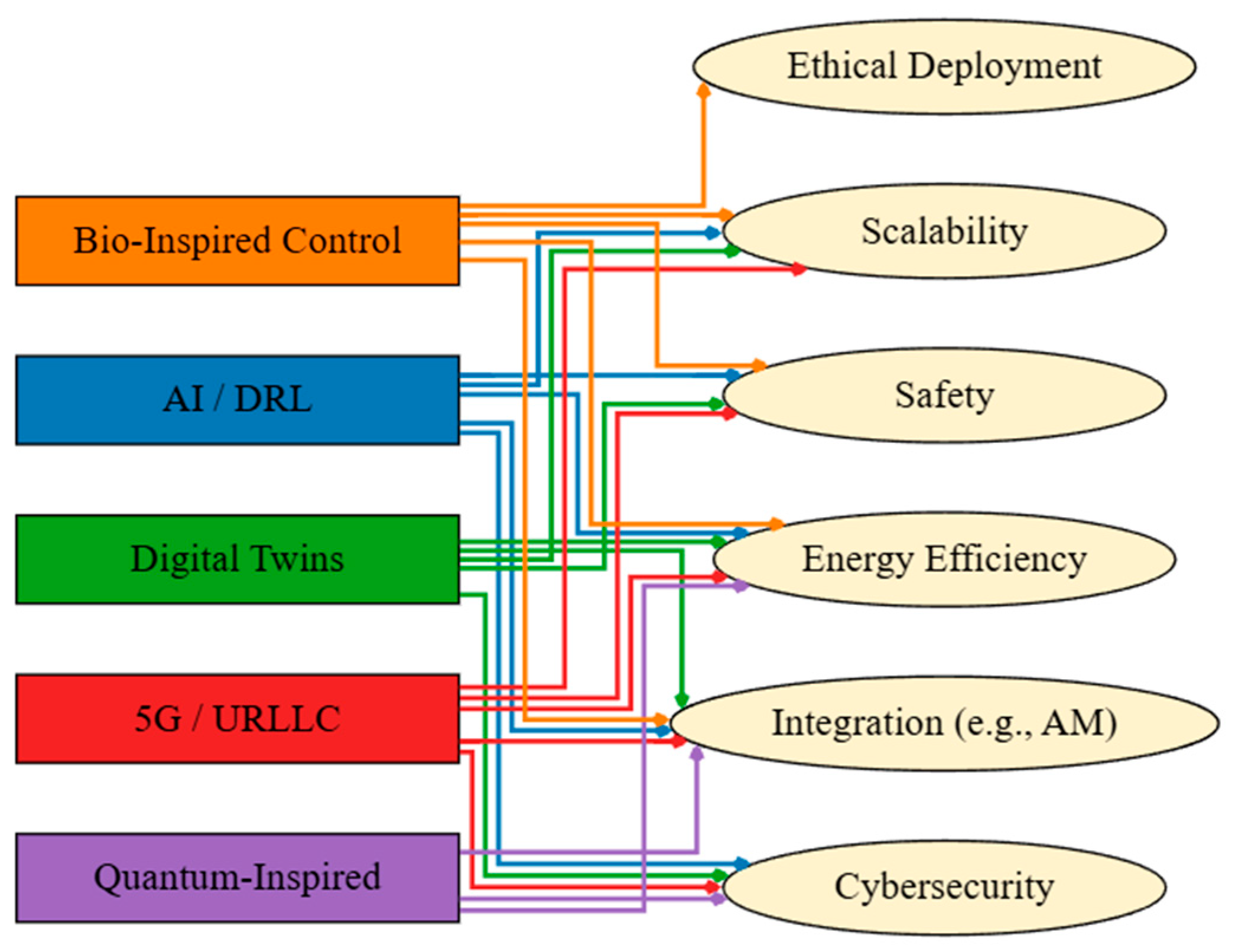 Machines 13 00666 g005