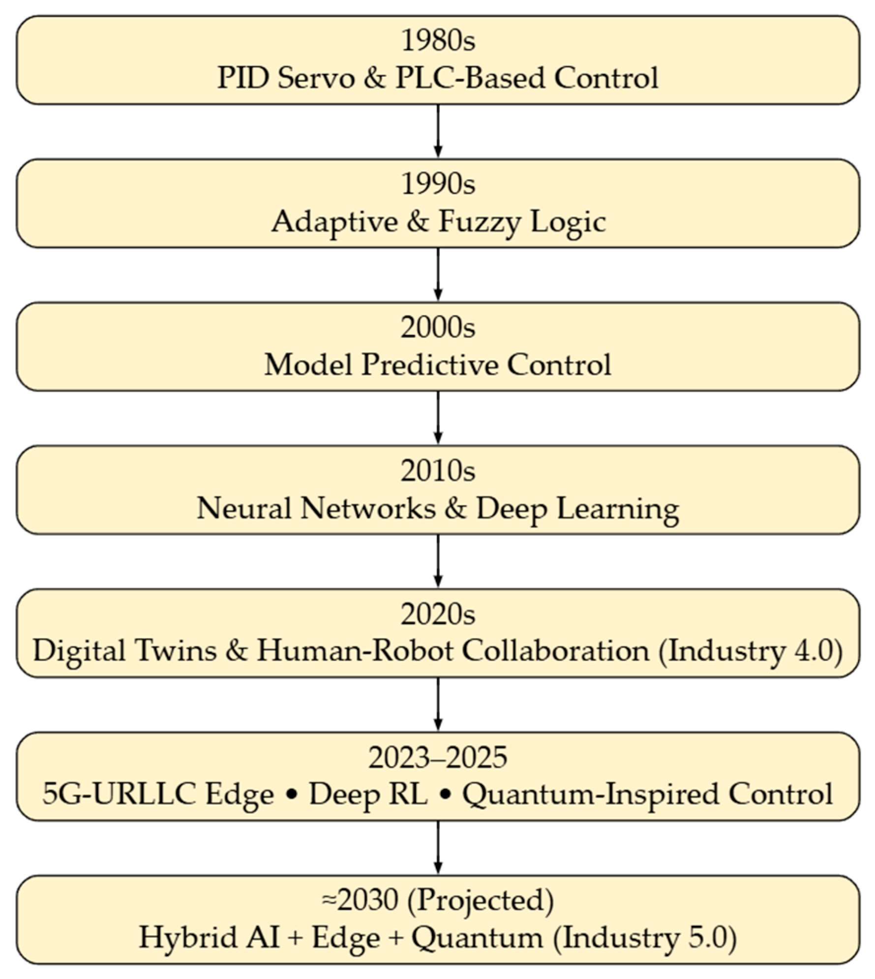 Machines 13 00666 g007
