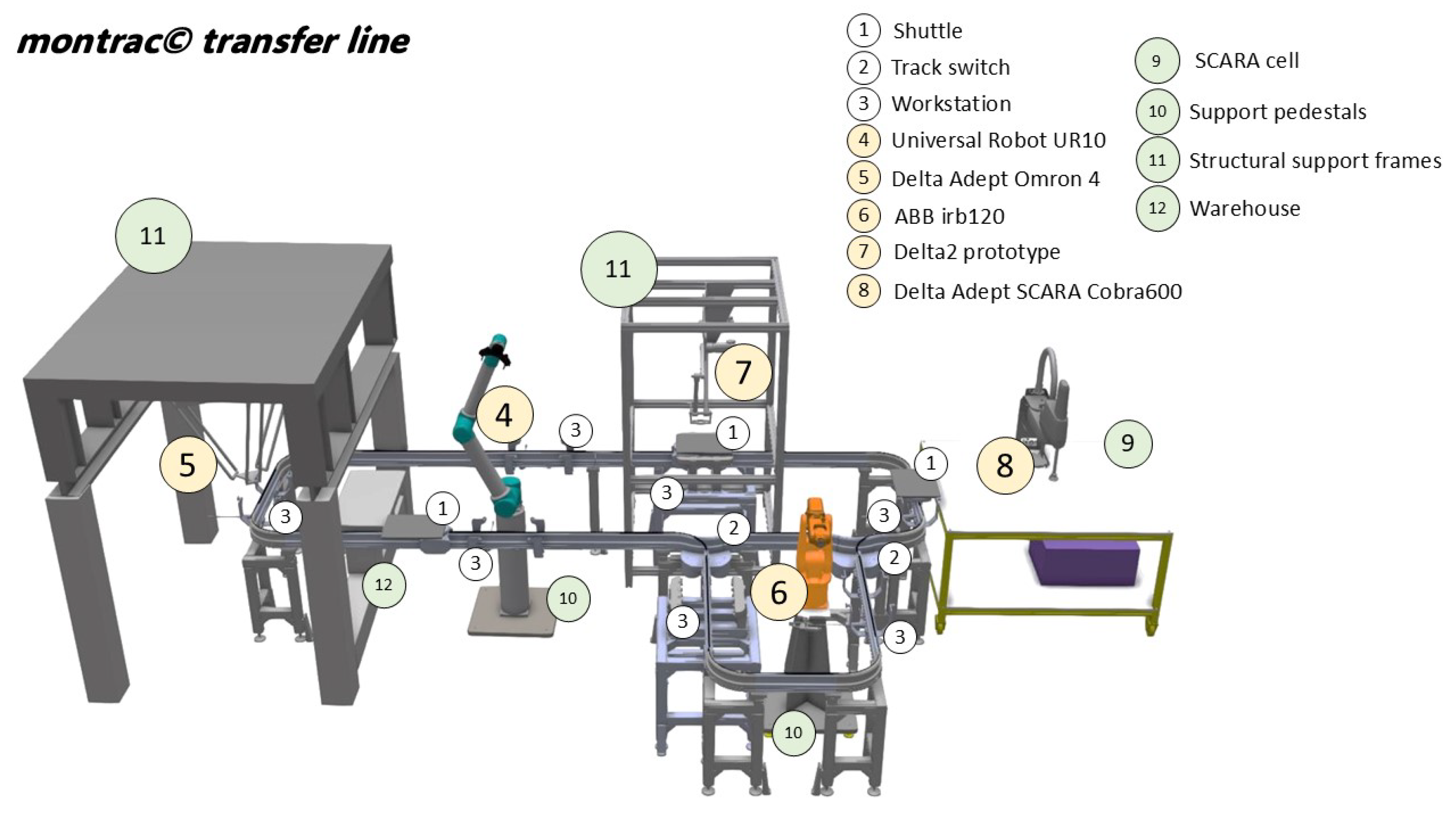 Machines 13 00671 g010