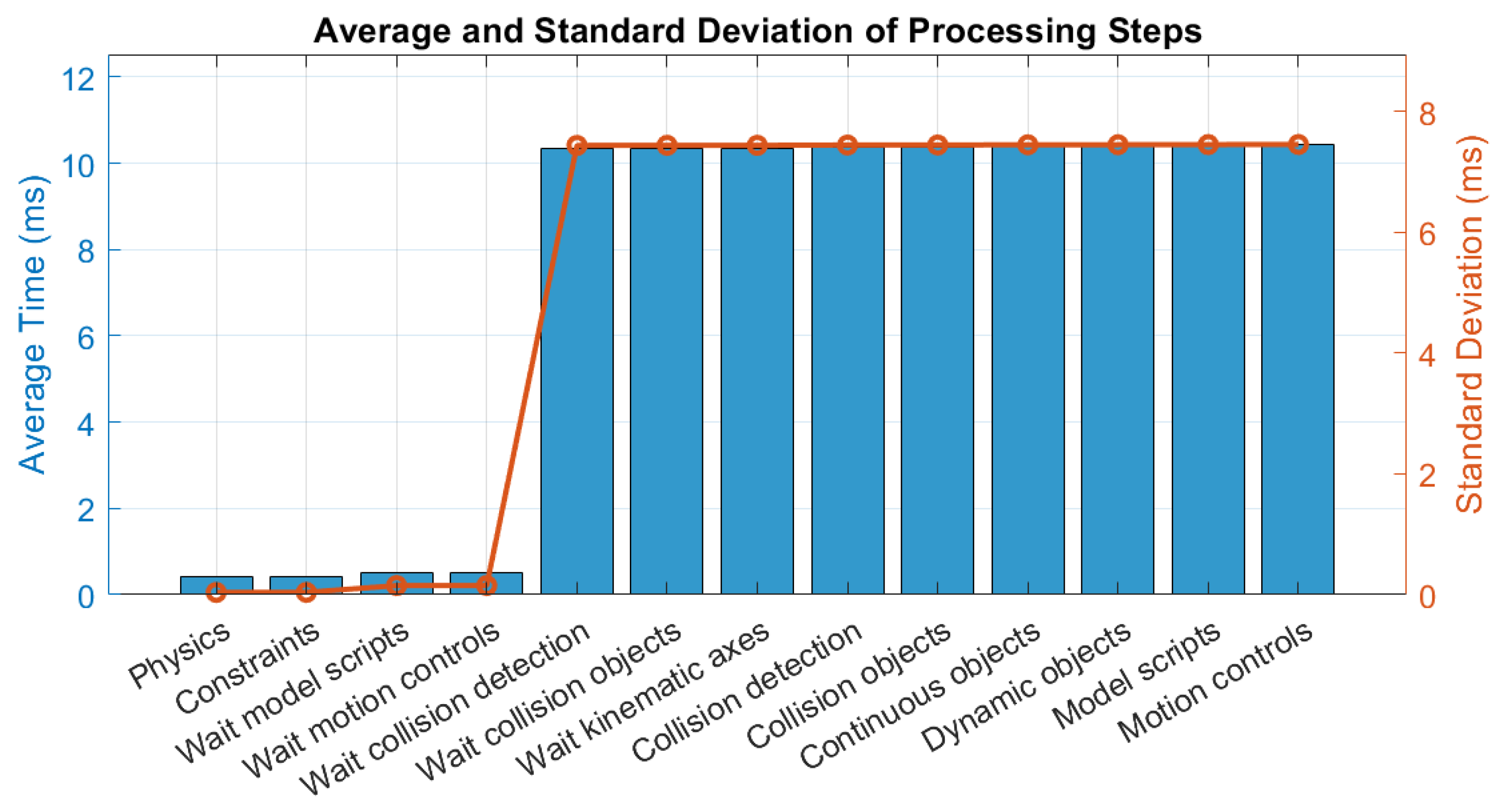 Machines 13 00671 g015