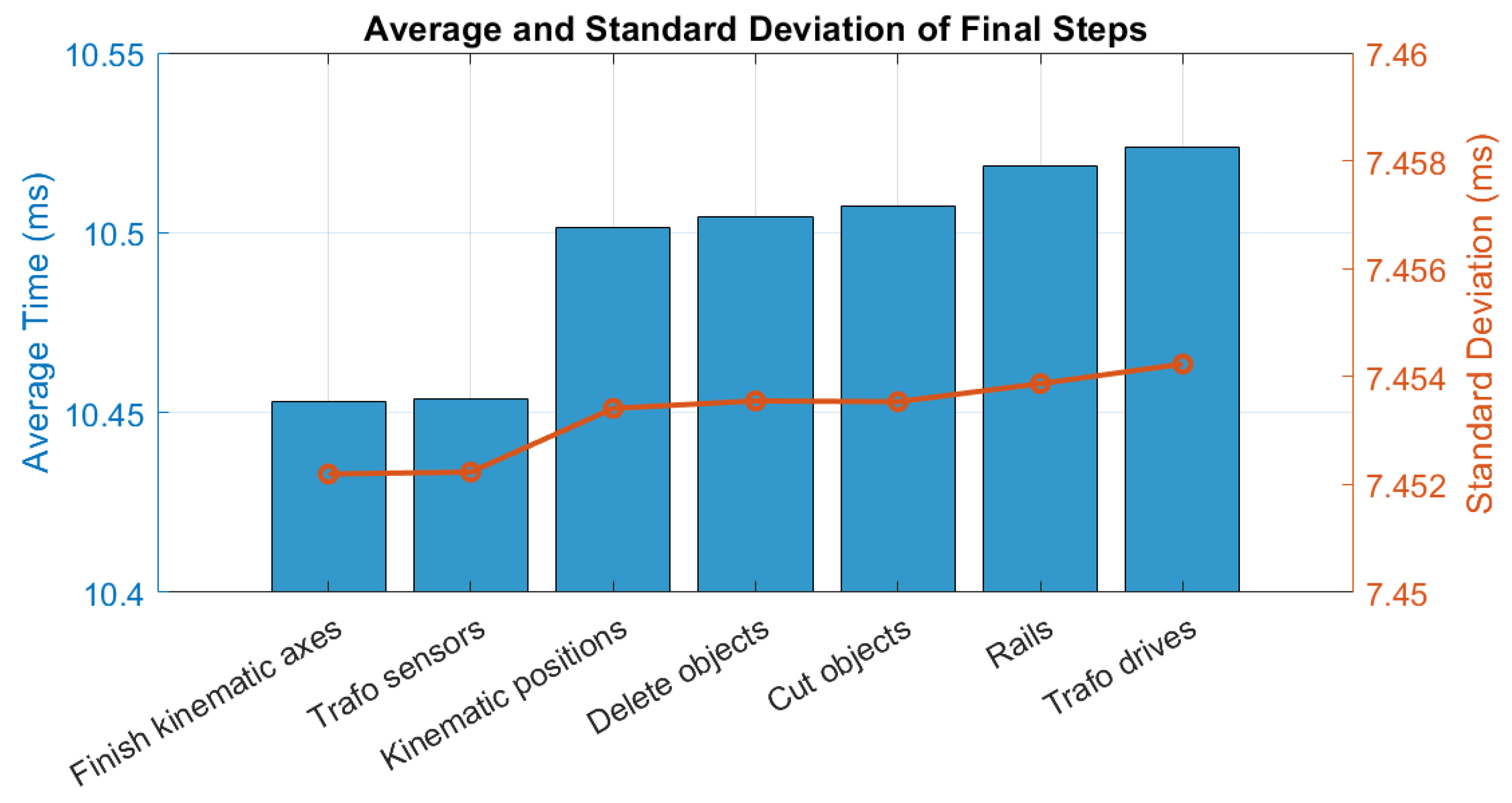 Machines 13 00671 g016