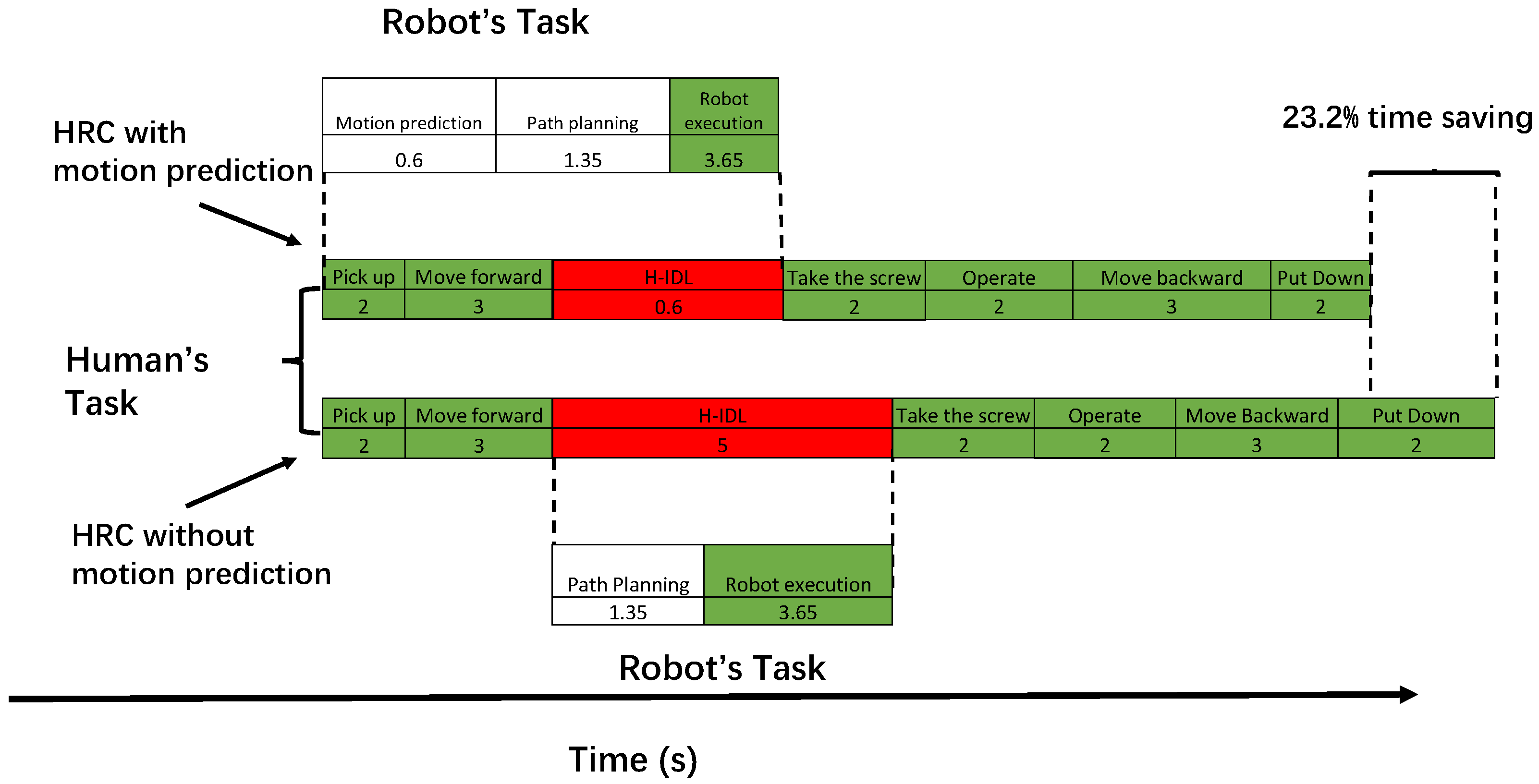 Machines 13 00672 g009