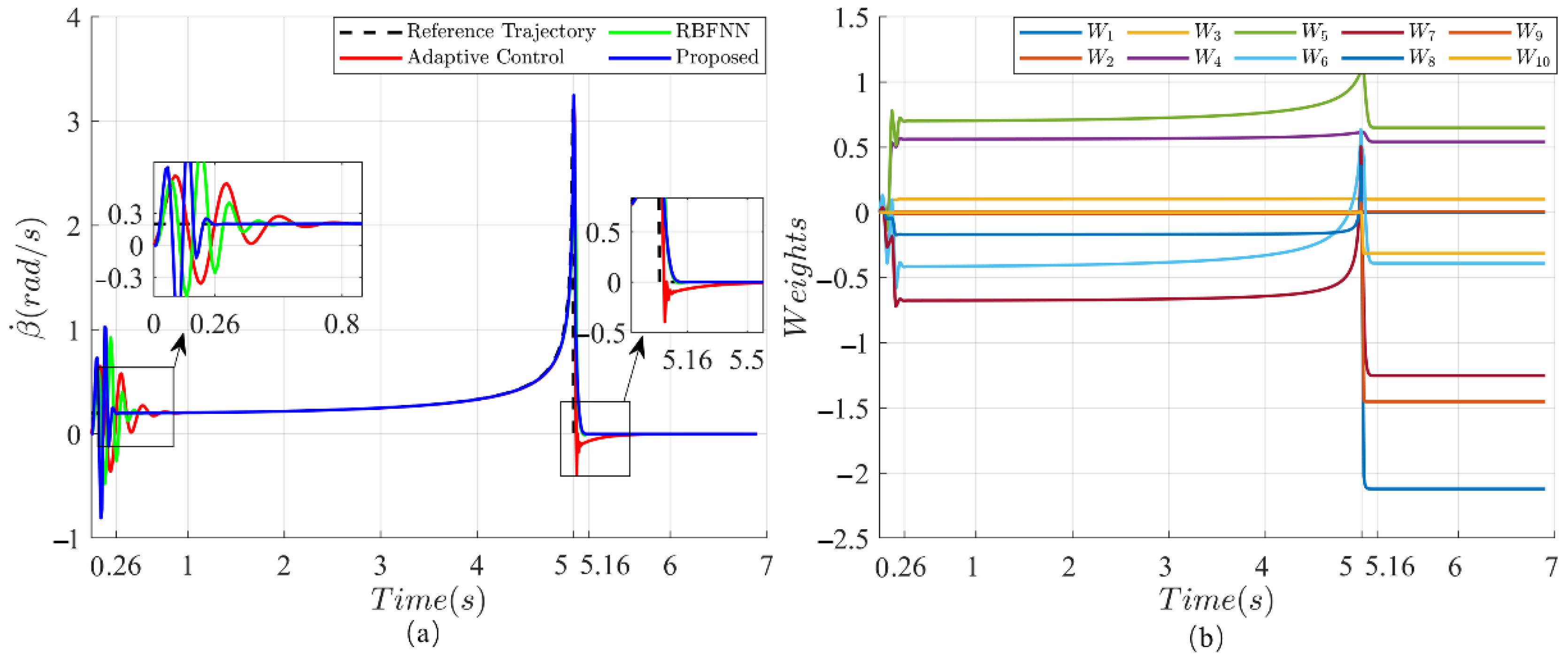 Machines 13 00674 g010