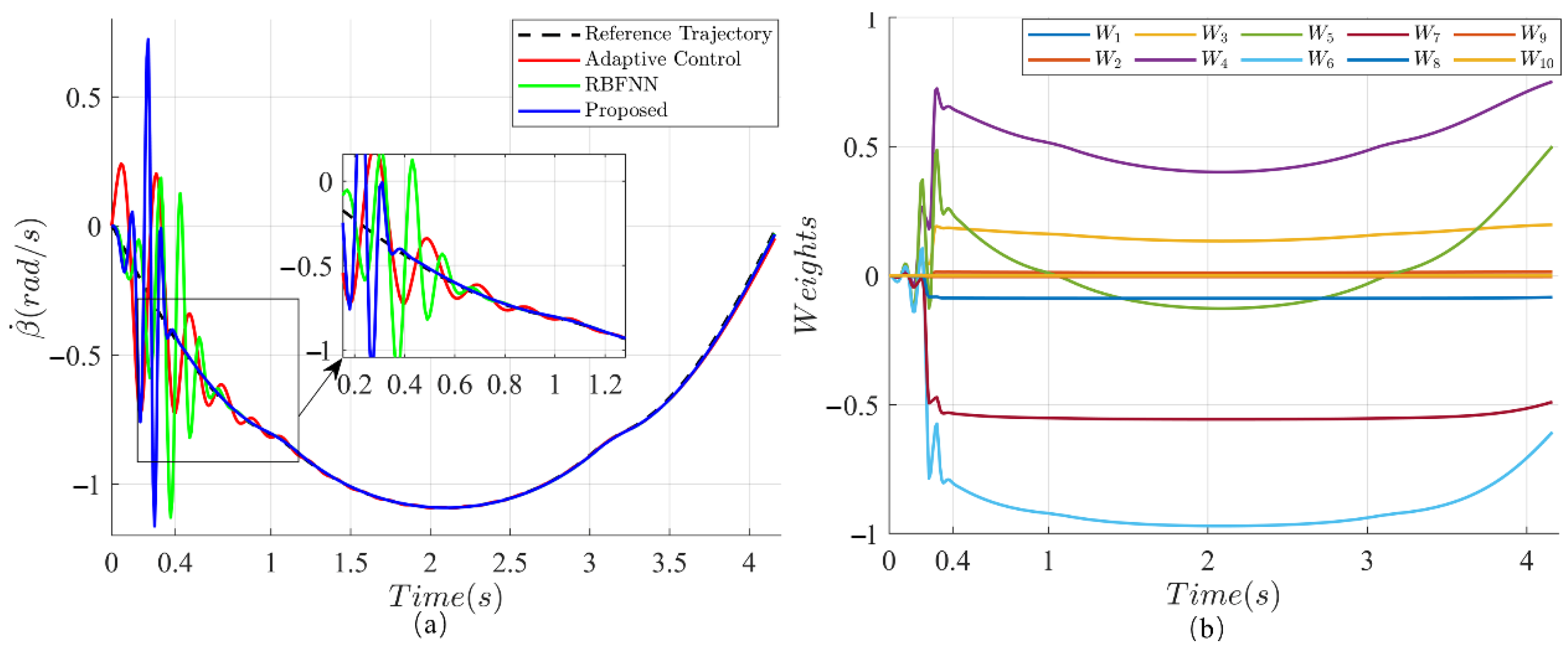 Machines 13 00674 g012
