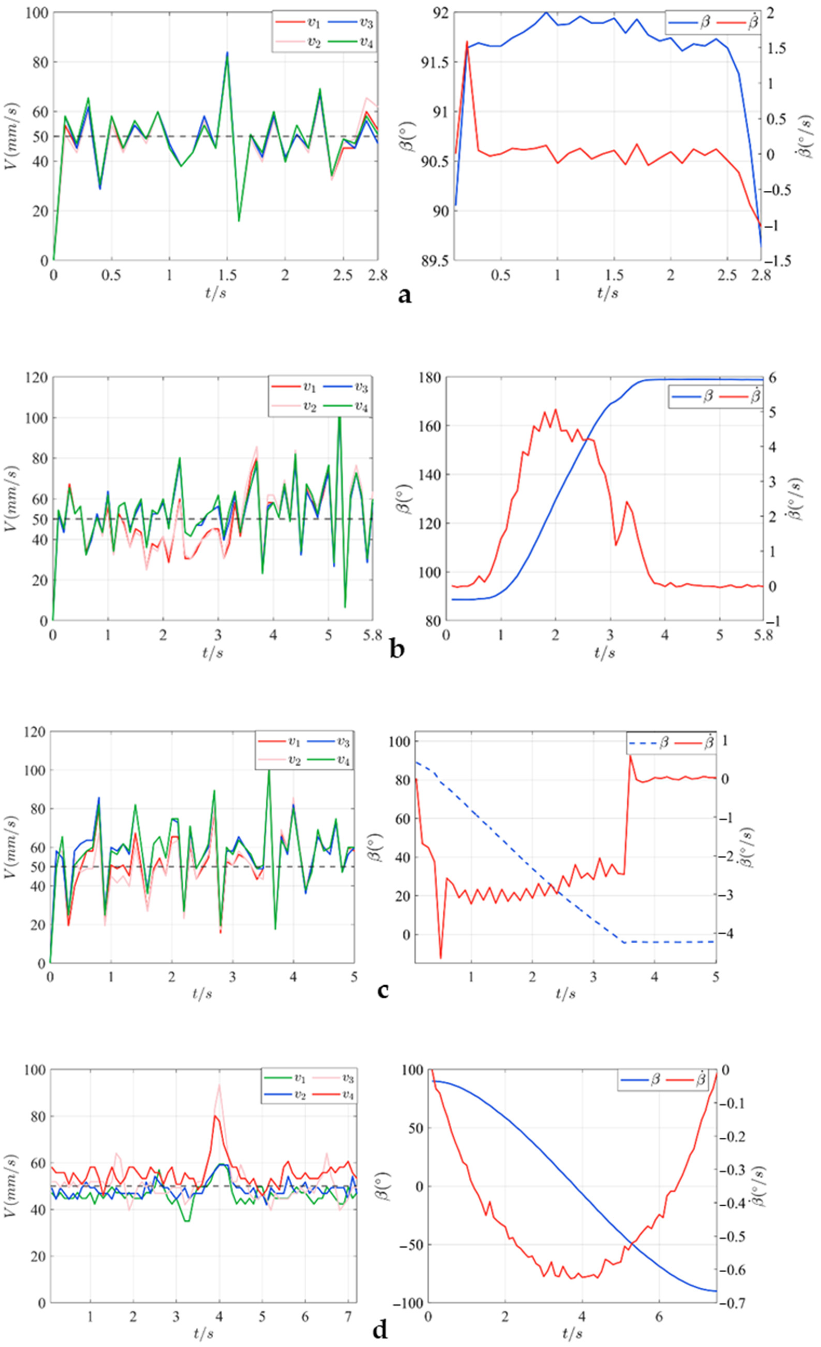 Machines 13 00674 g014