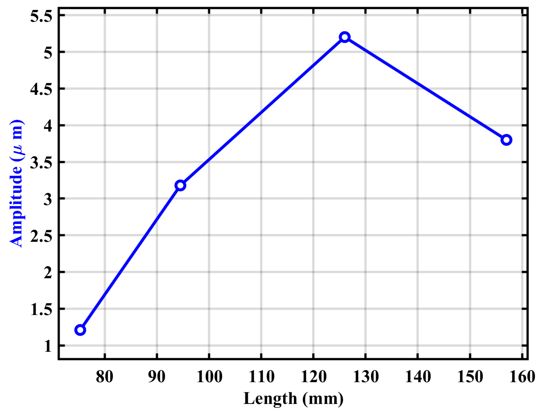 Machines 13 00675 g006 Machines 13 00675 g006