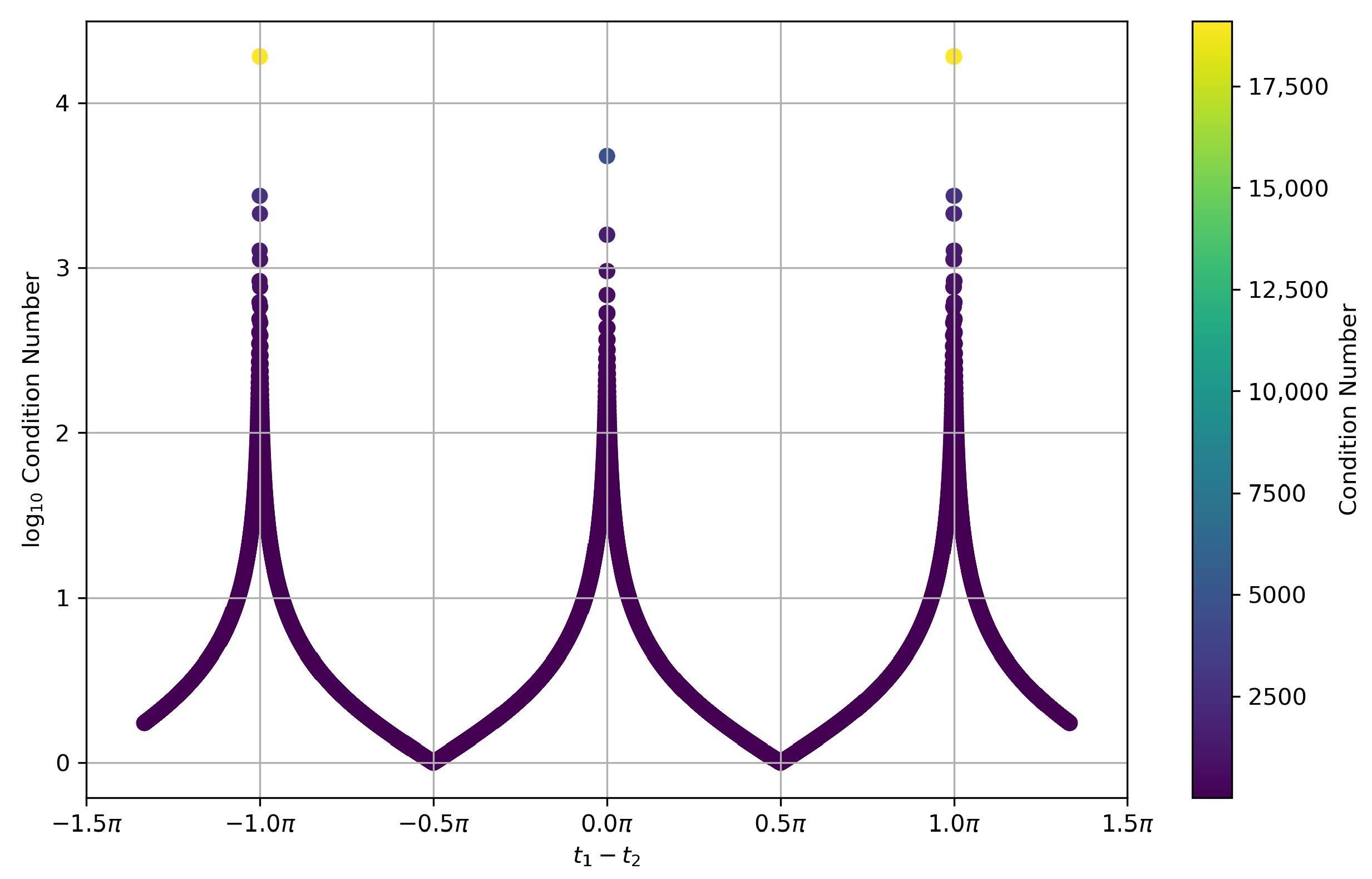 Machines 13 00676 g010 Machines 13 00676 g010