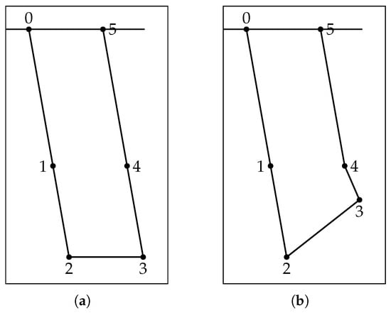 Machines 13 00676 g011
