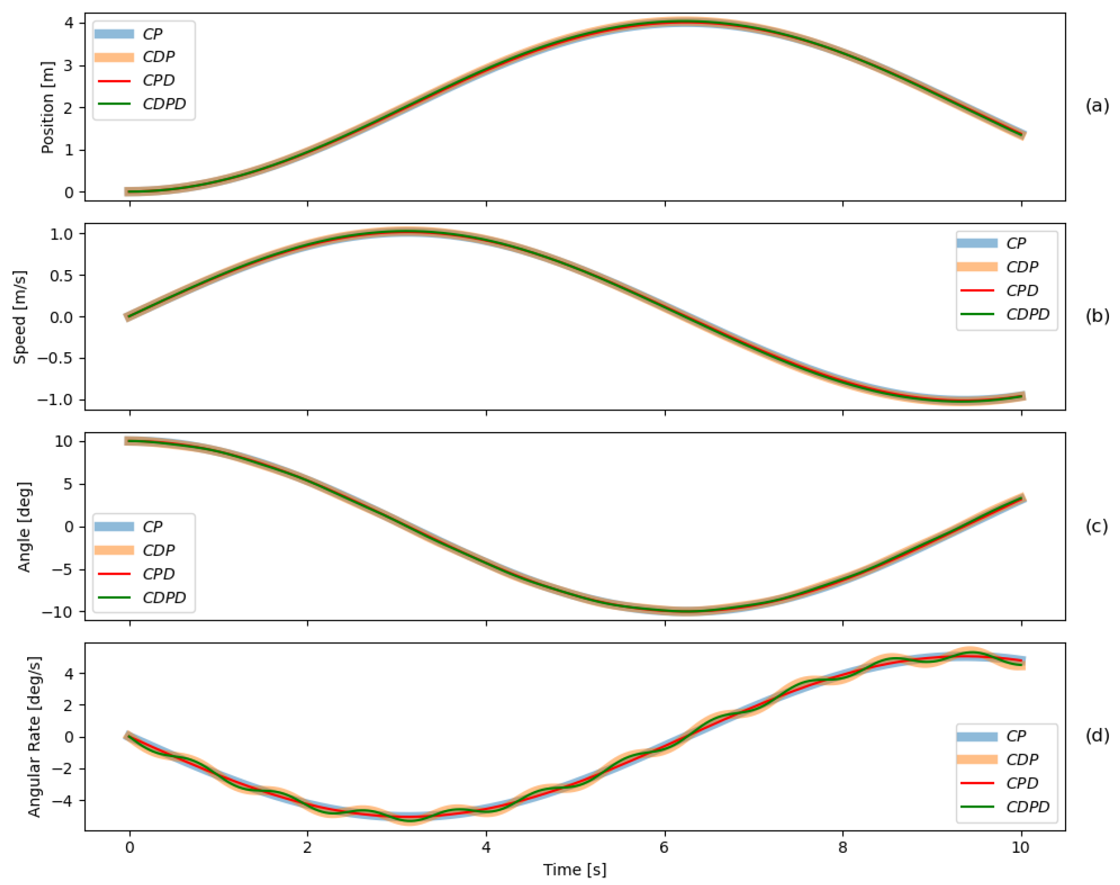 Machines 13 00676 g015 Machines 13 00676 g015