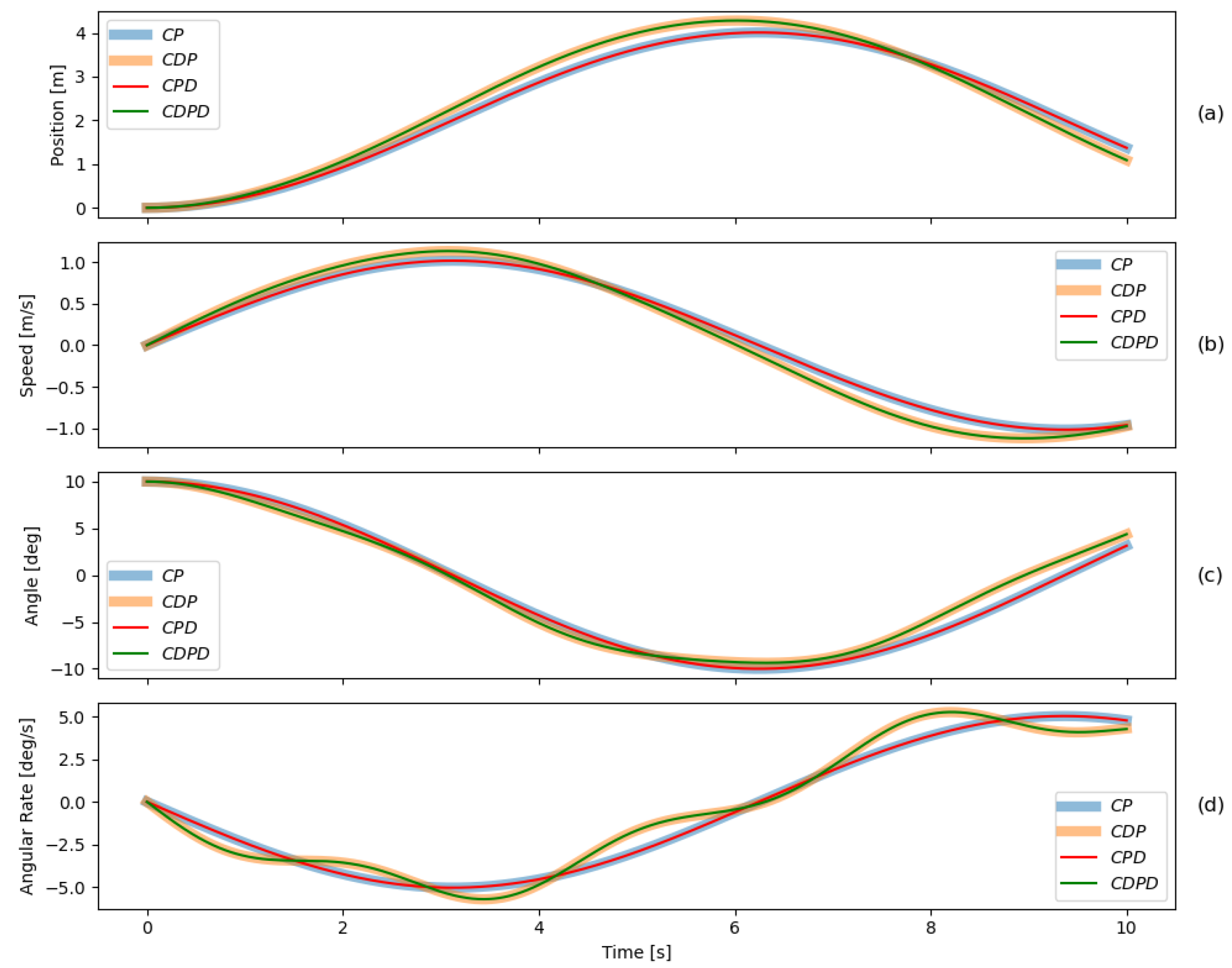 Machines 13 00676 g016 Machines 13 00676 g016