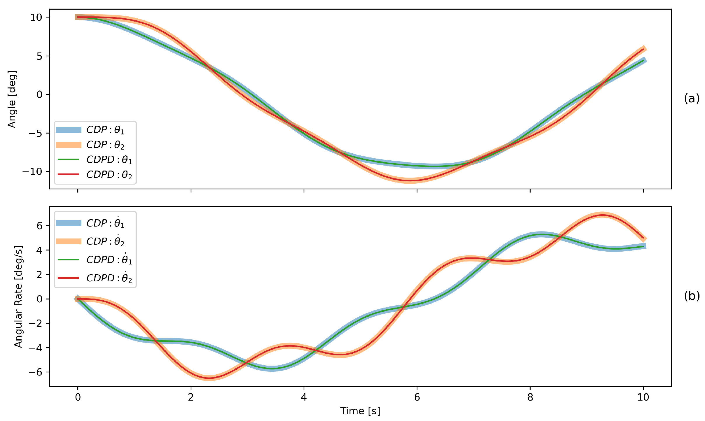 Machines 13 00676 g017 Machines 13 00676 g017