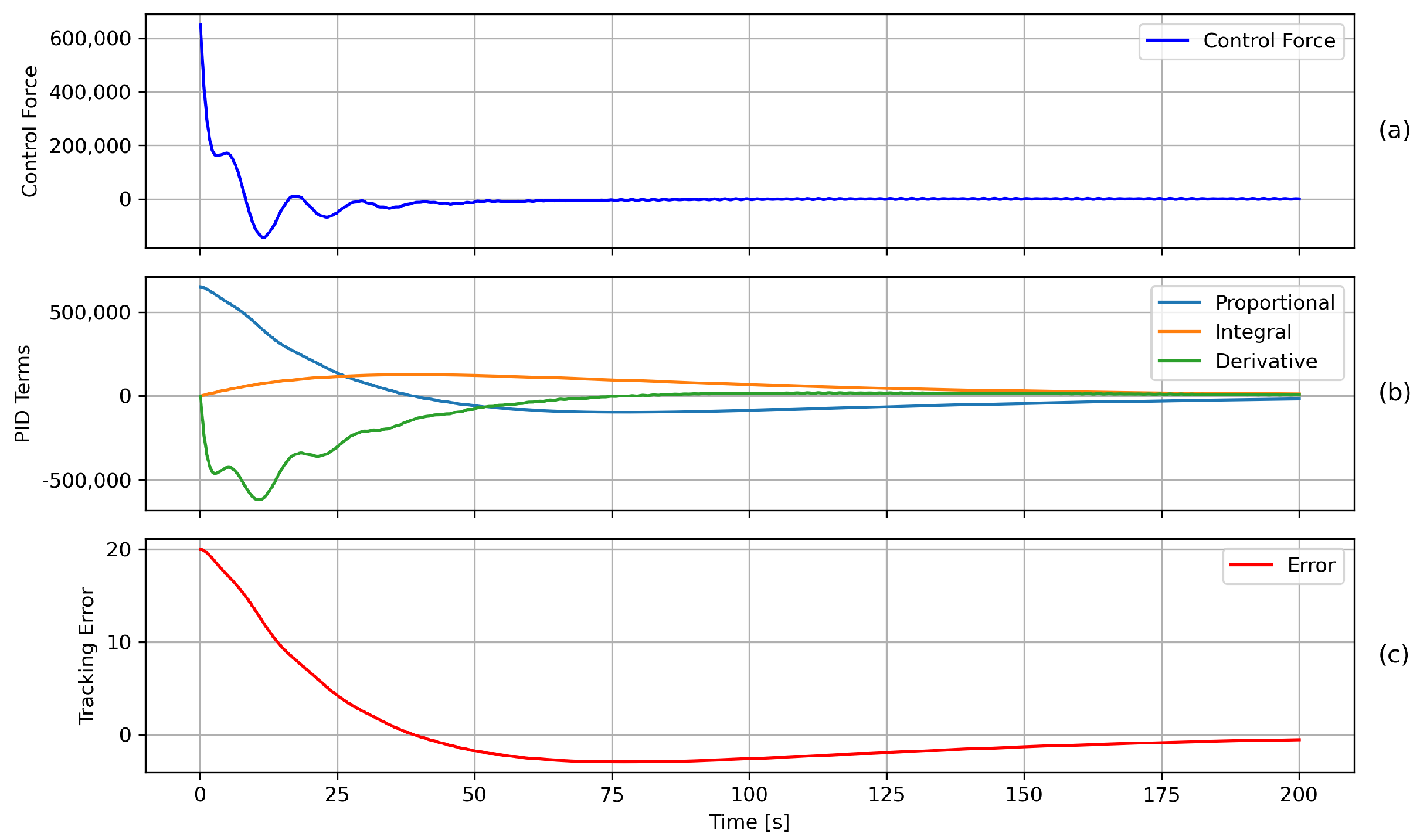 Machines 13 00676 g022 Machines 13 00676 g022
