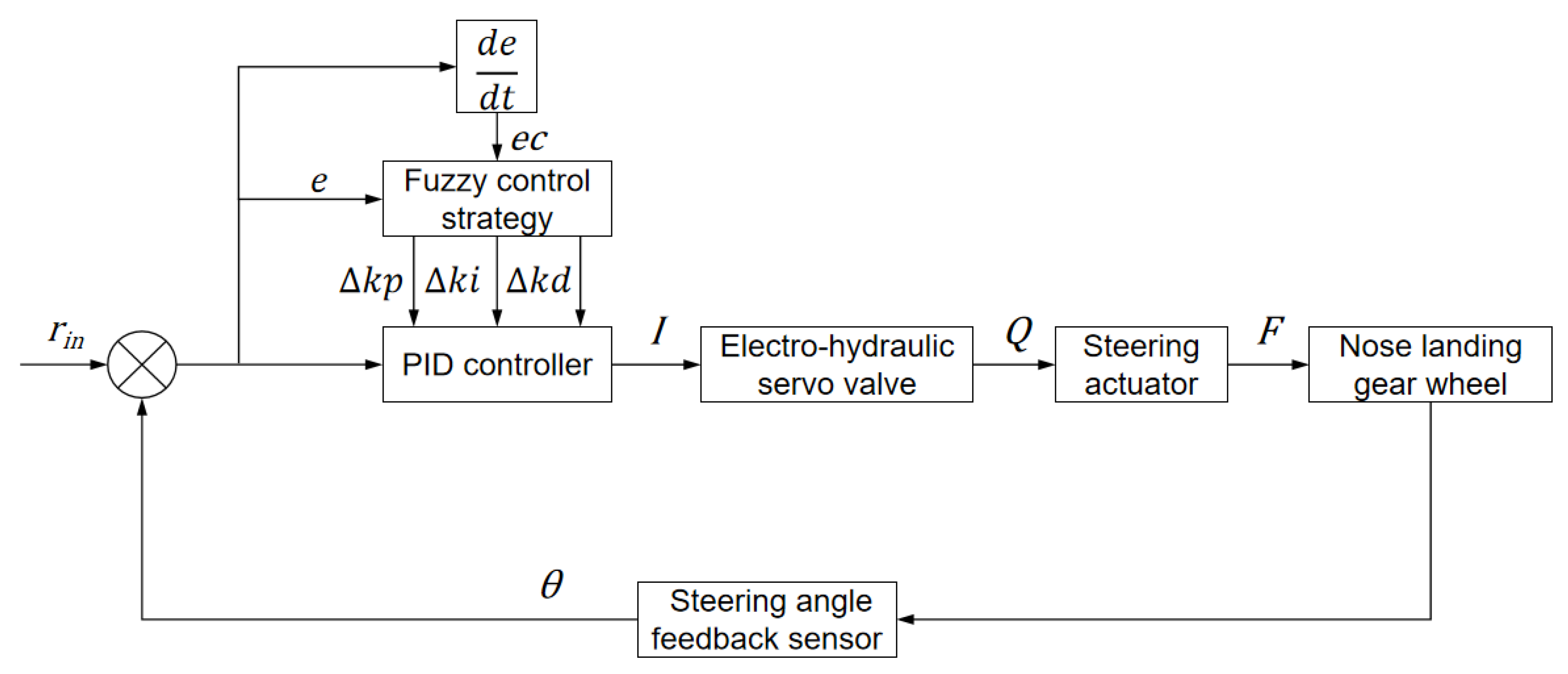 Machines 13 00677 g009
