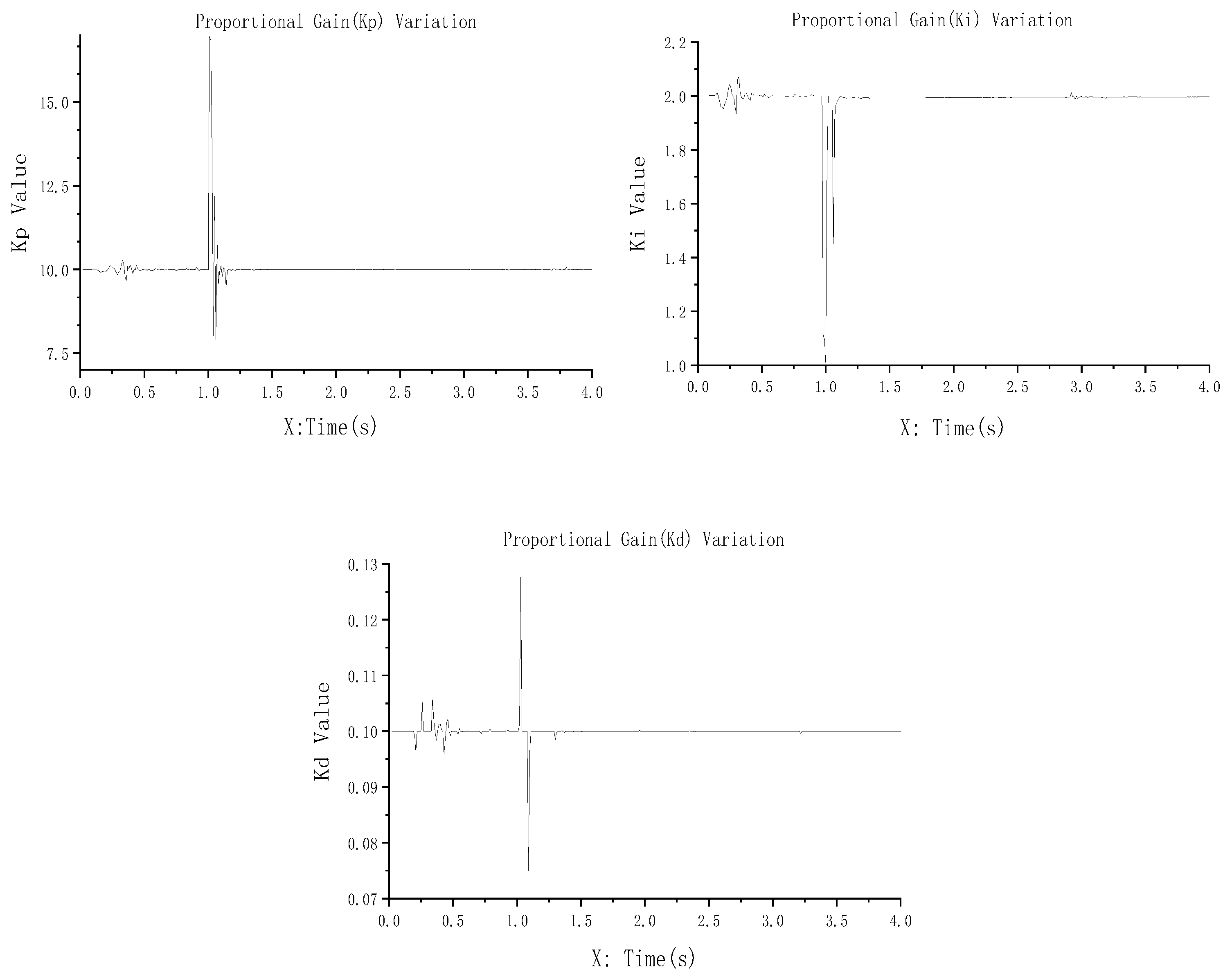 Machines 13 00677 g012